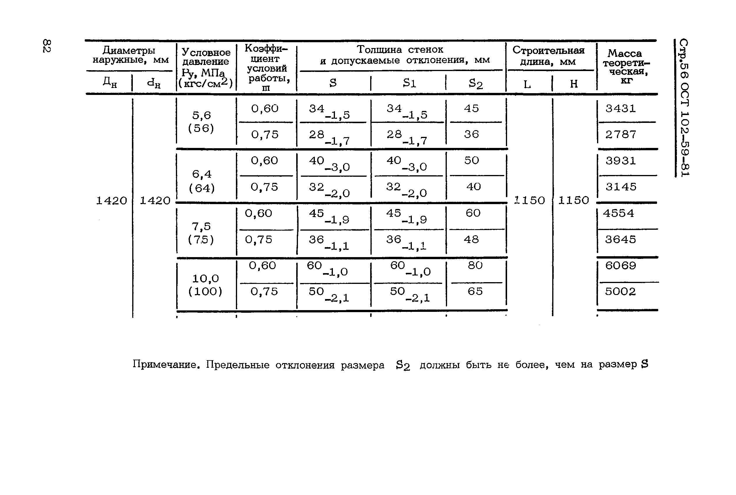 ОСТ 102-59-81