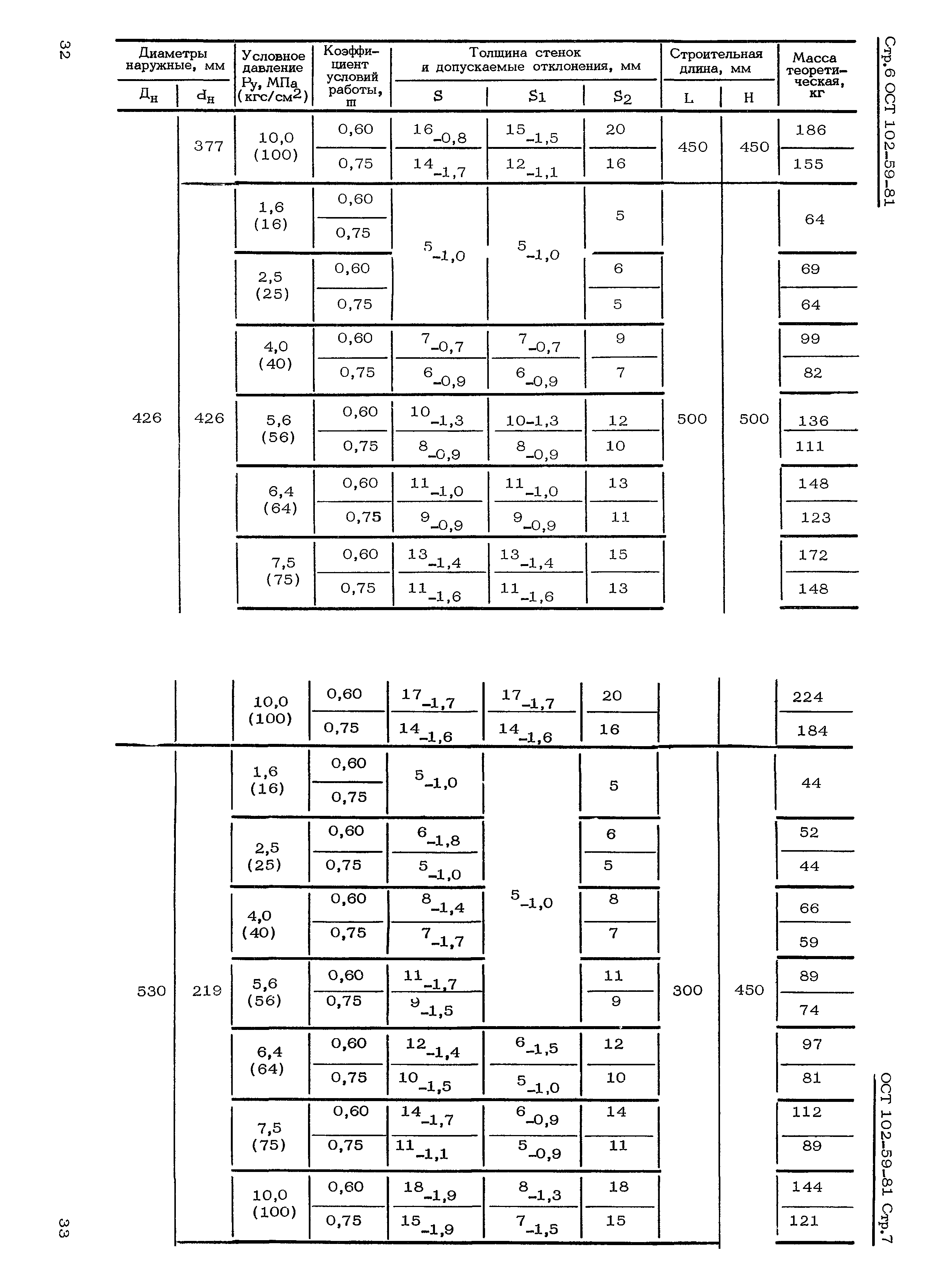 ОСТ 102-59-81