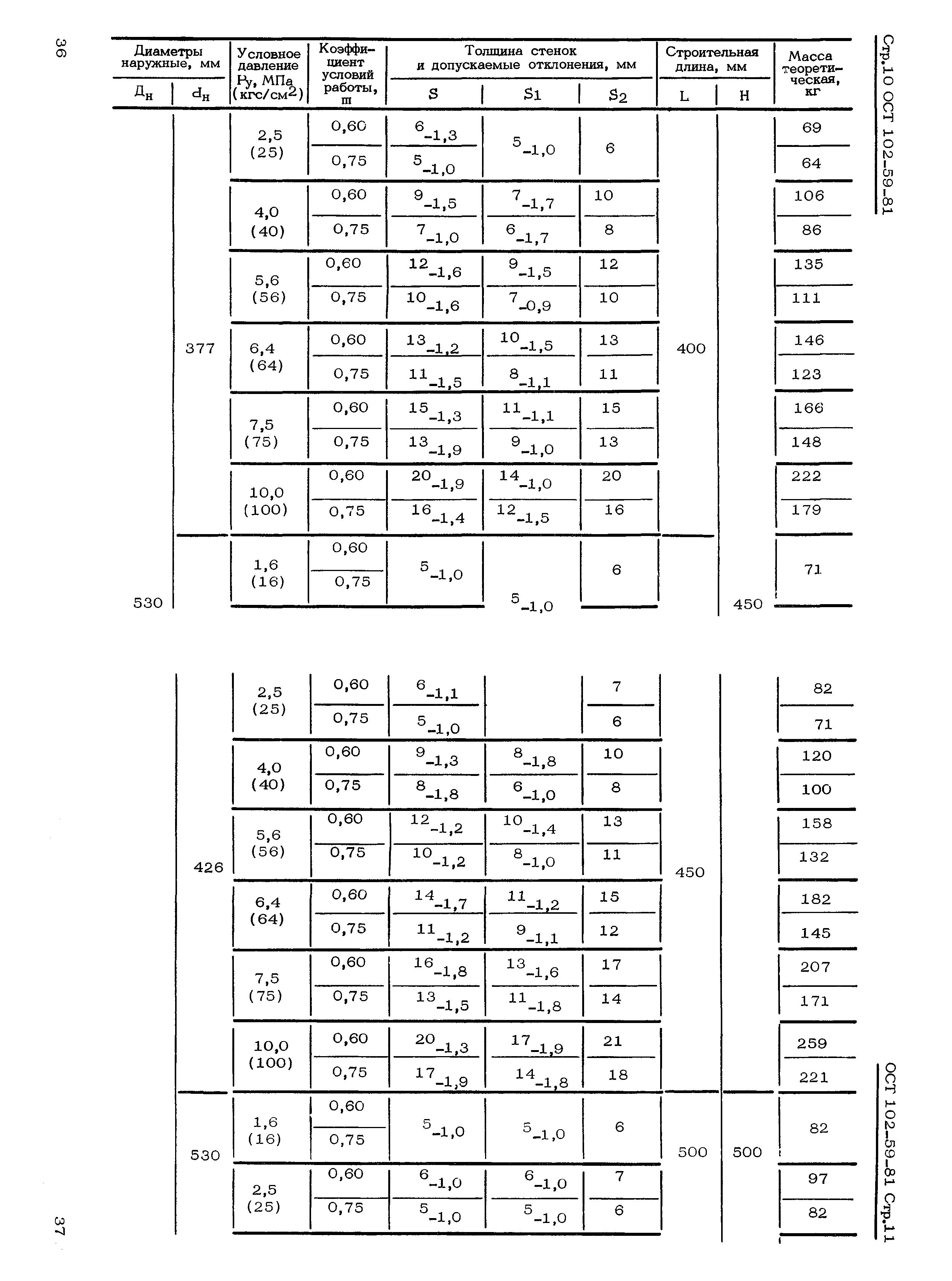 ОСТ 102-59-81