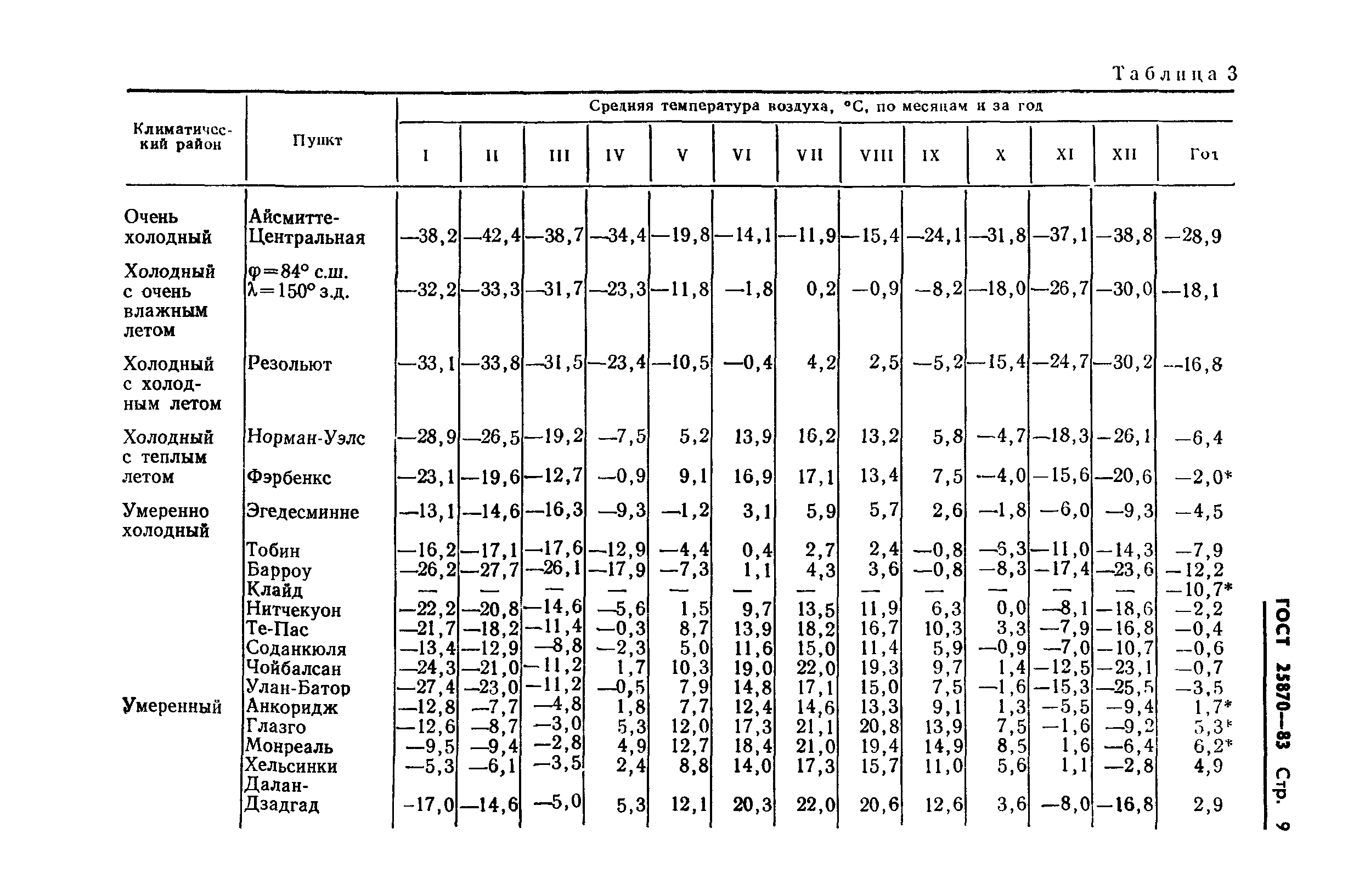 ГОСТ 25870-83