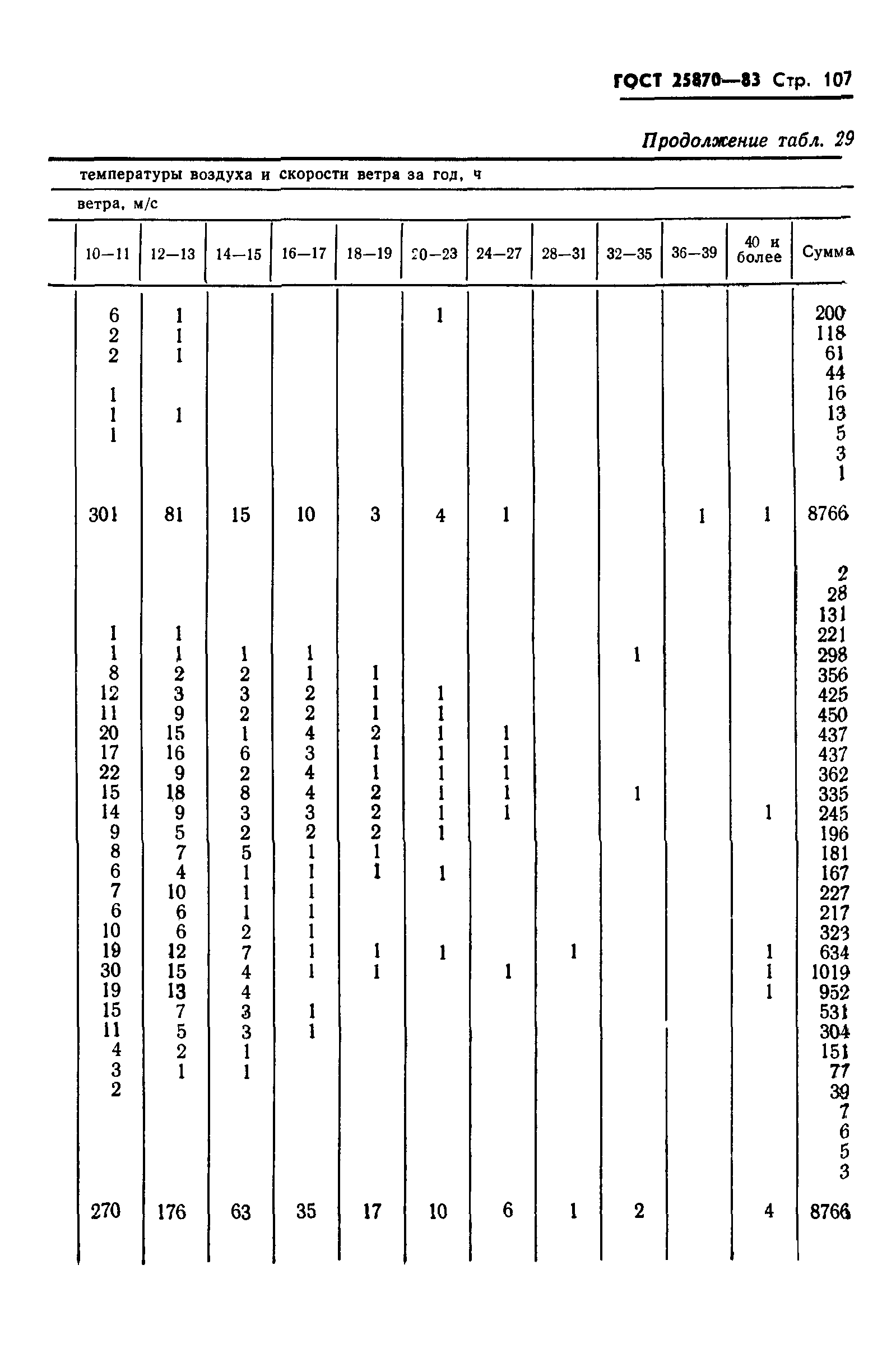 ГОСТ 25870-83