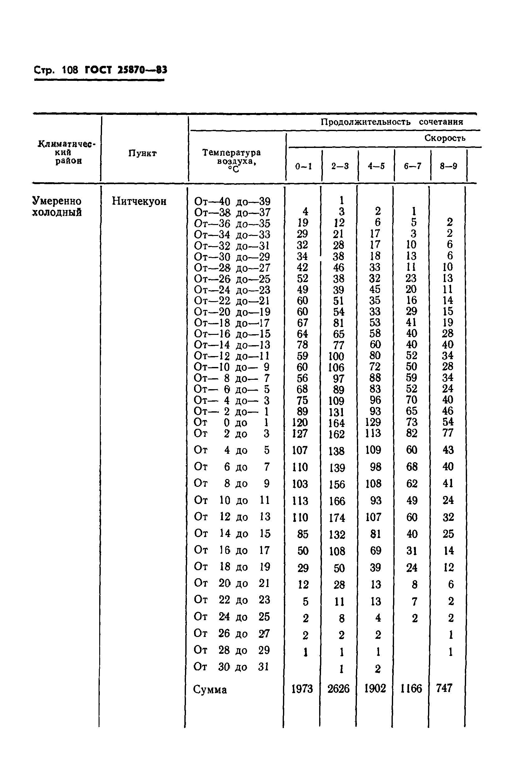 ГОСТ 25870-83