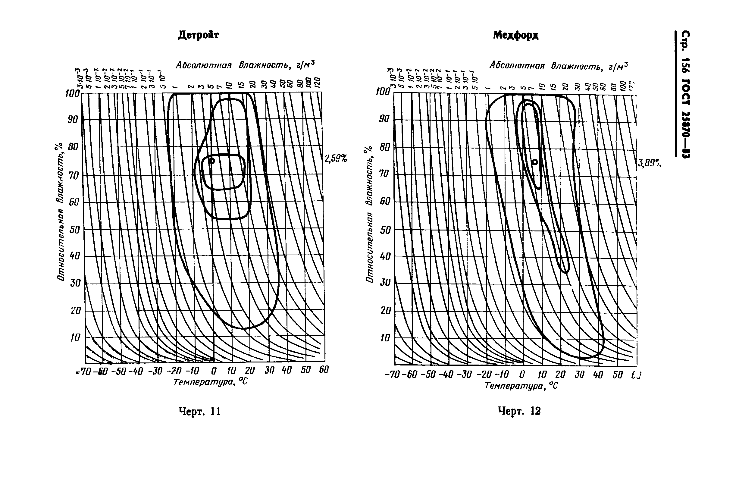 ГОСТ 25870-83