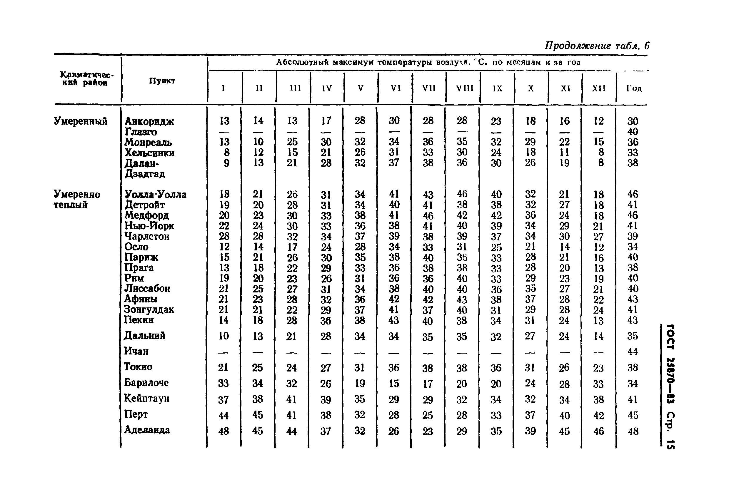 ГОСТ 25870-83