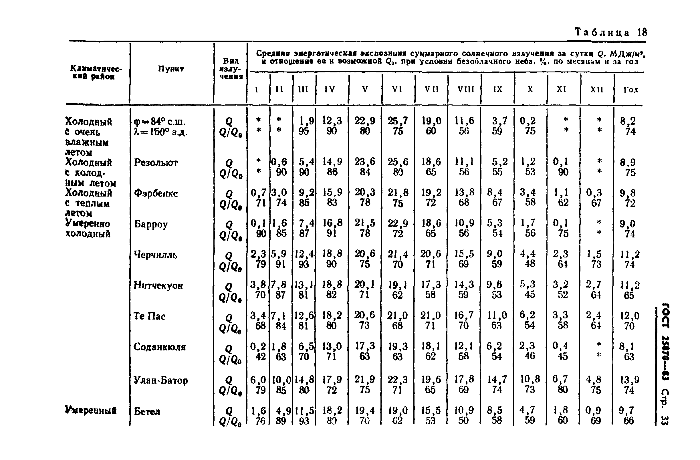 ГОСТ 25870-83