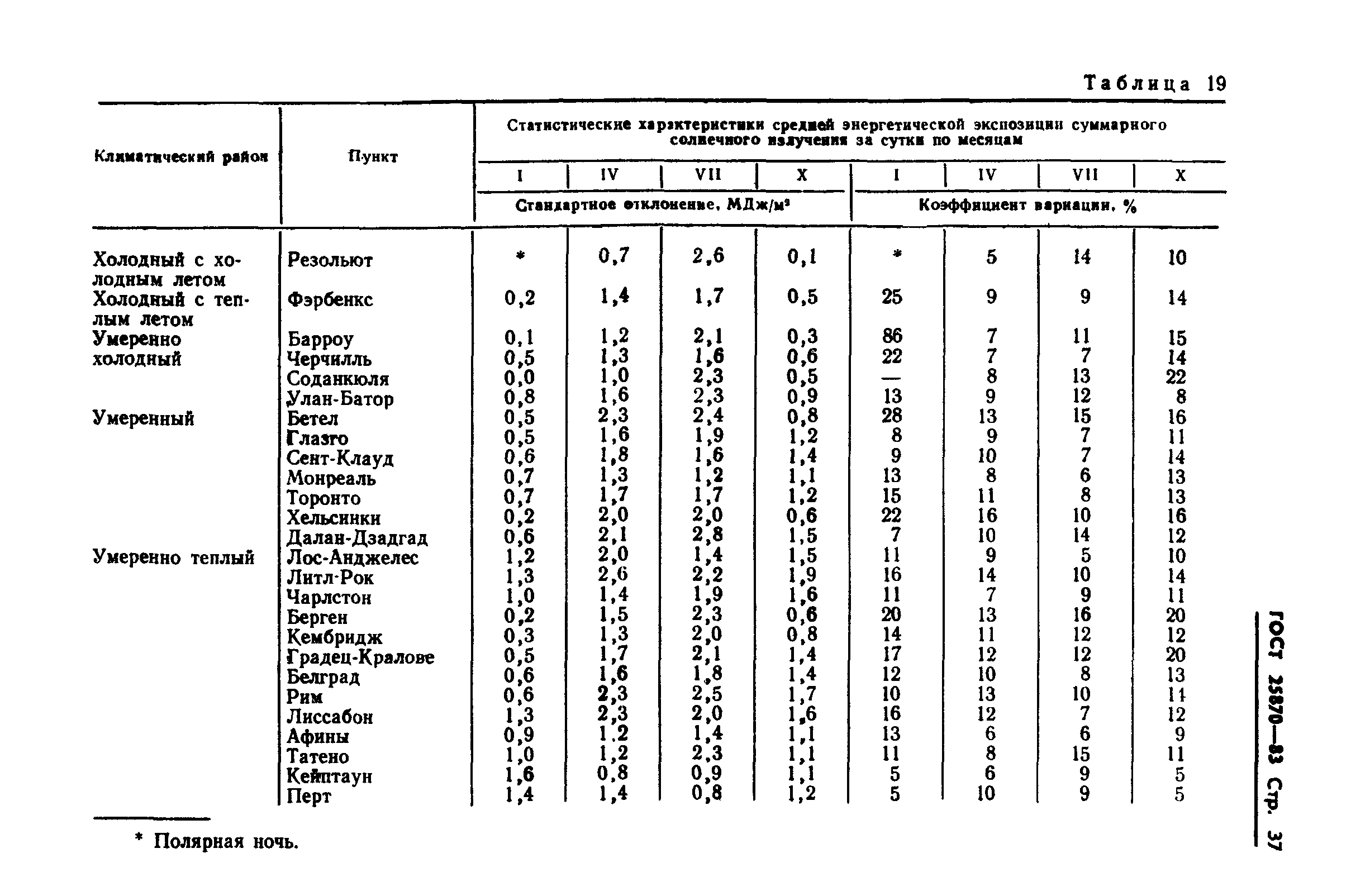 ГОСТ 25870-83