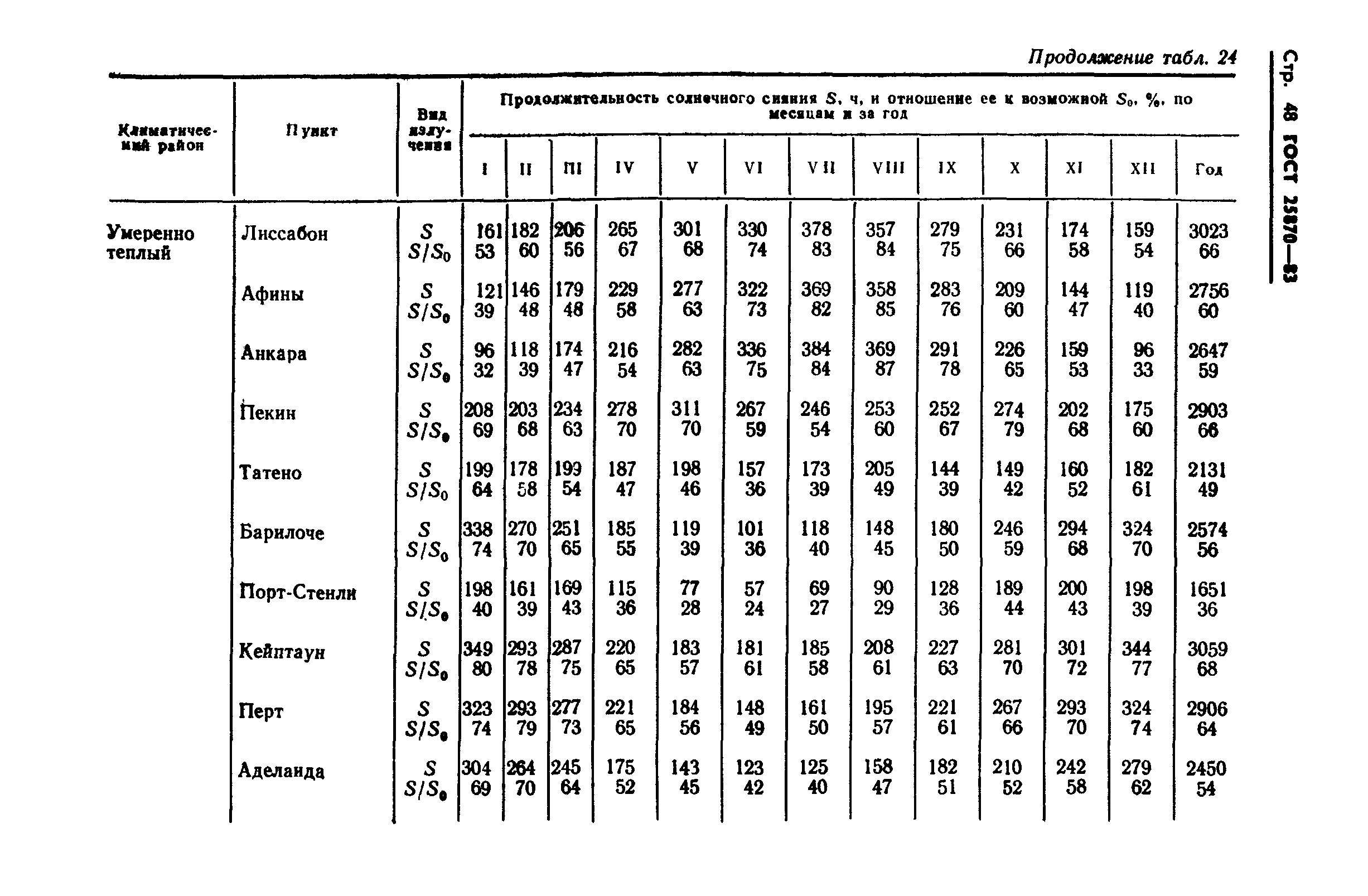 ГОСТ 25870-83