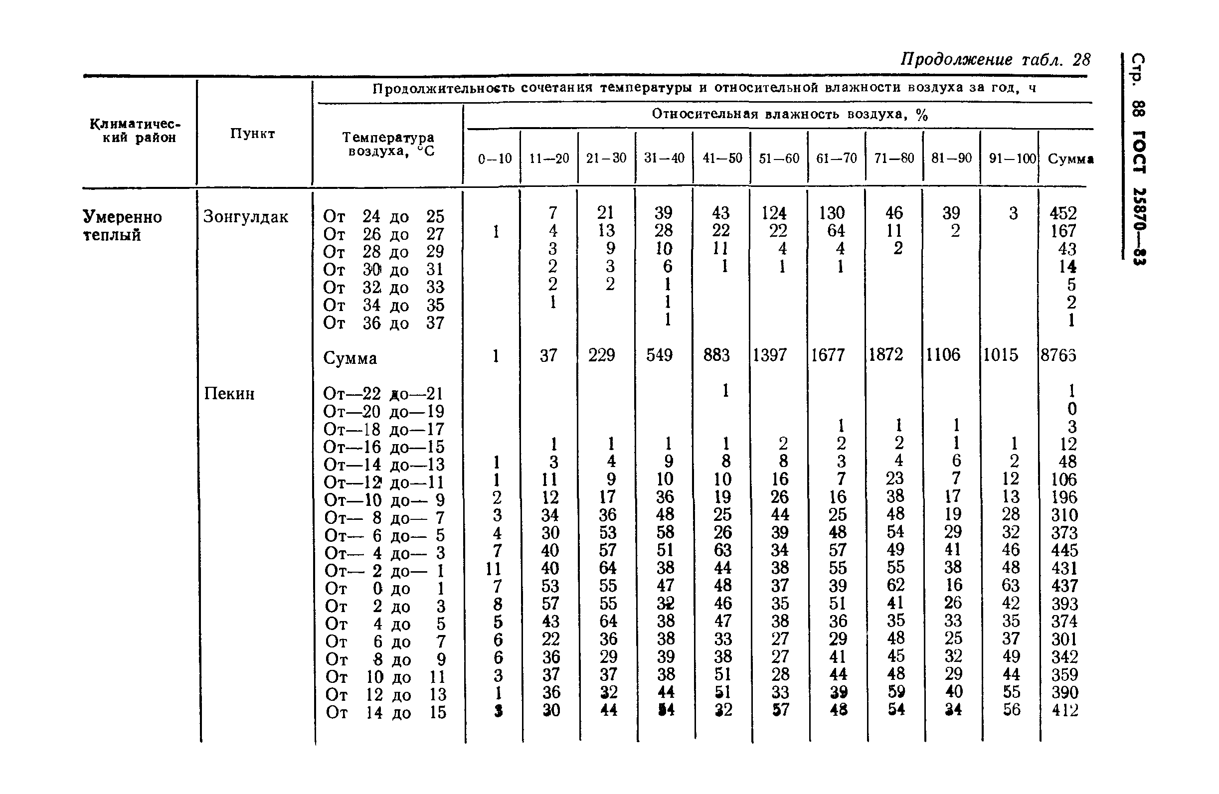 ГОСТ 25870-83