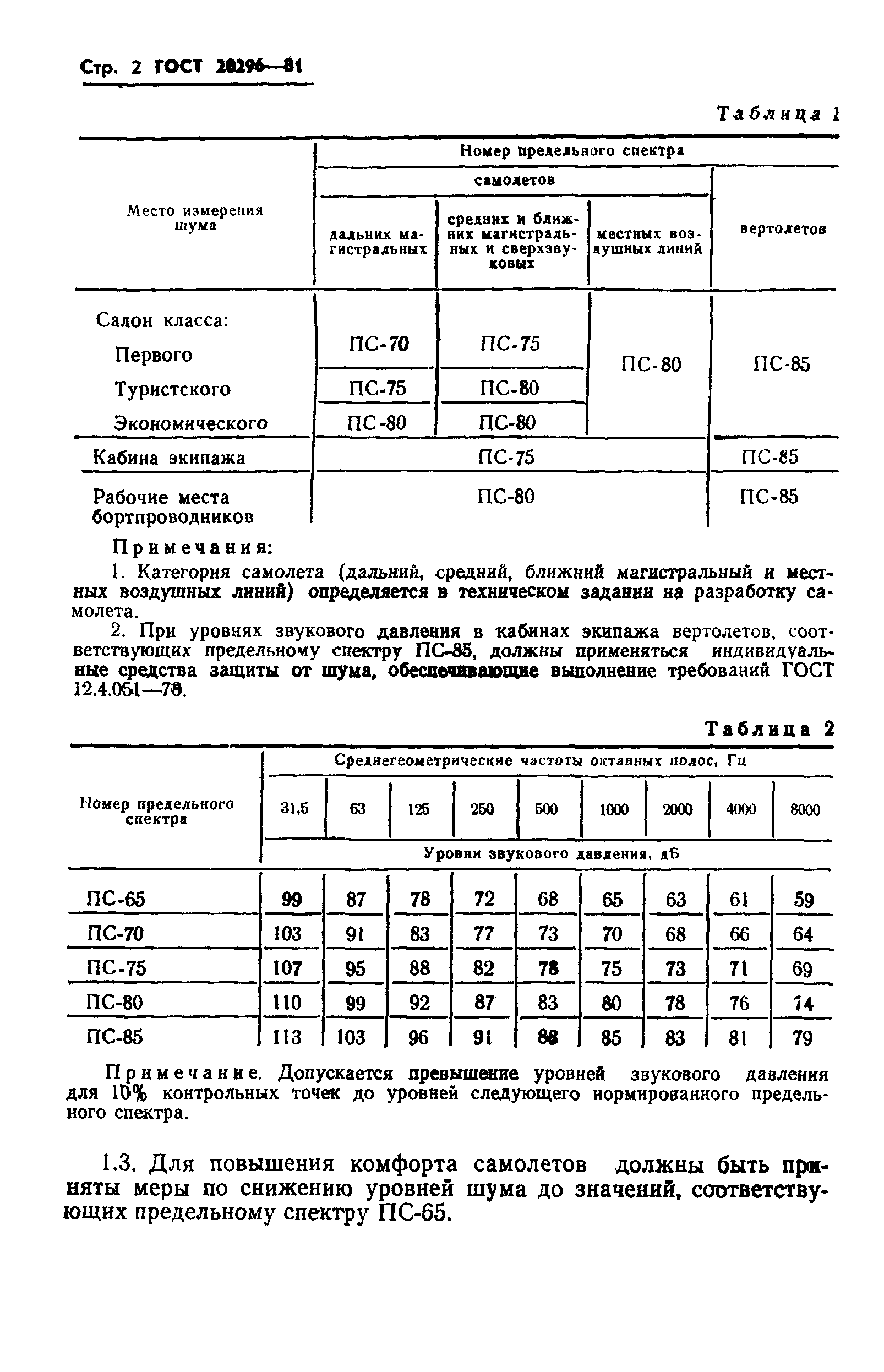 ГОСТ 20296-81