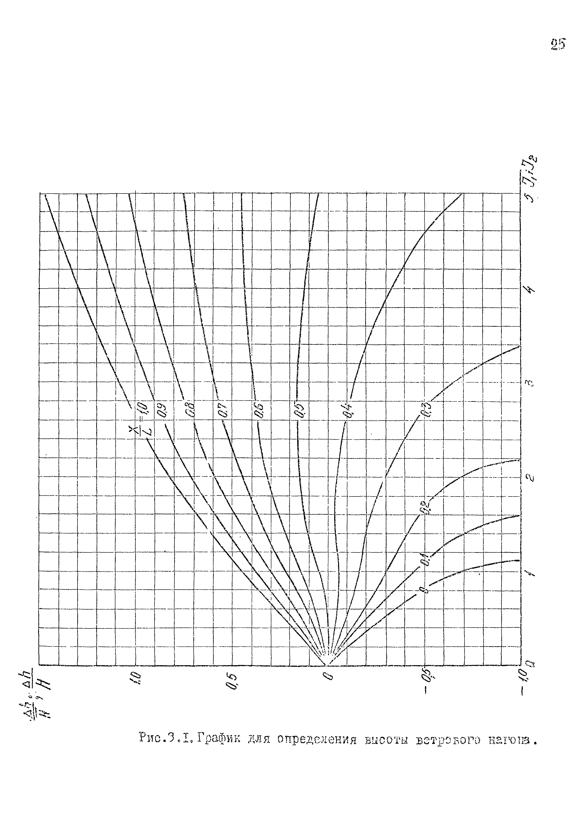 РД 31.33.02-81