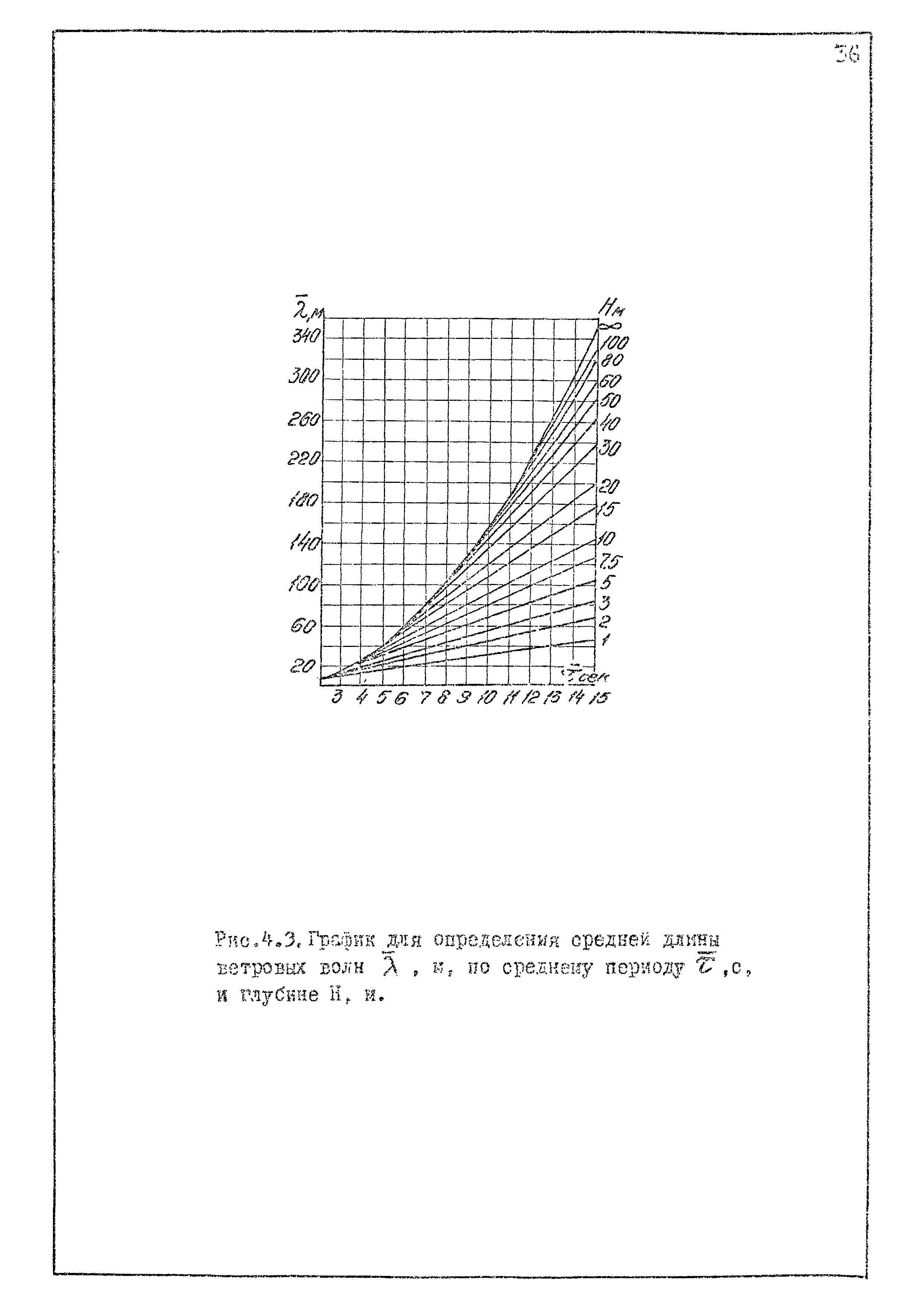 РД 31.33.02-81