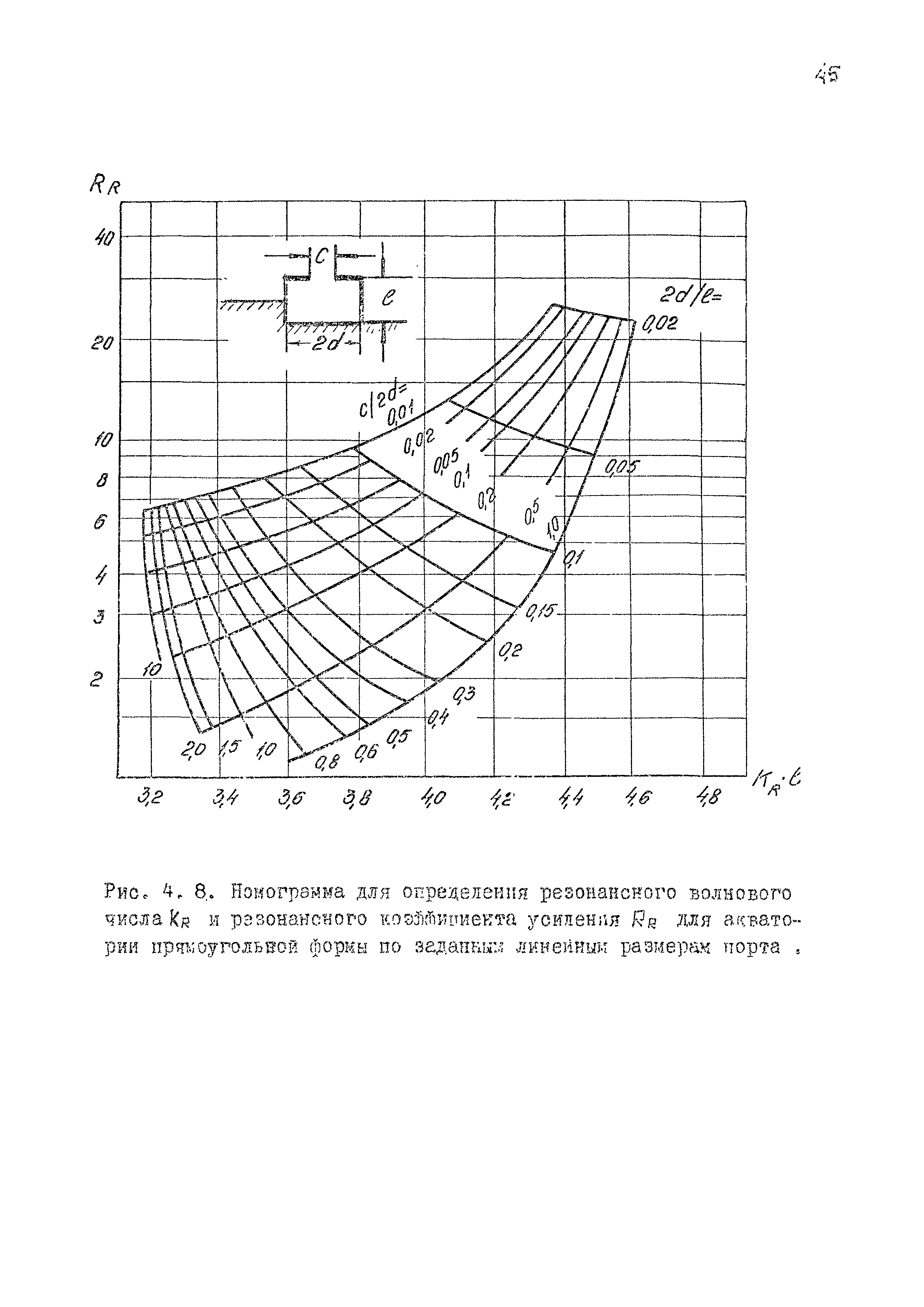 РД 31.33.02-81