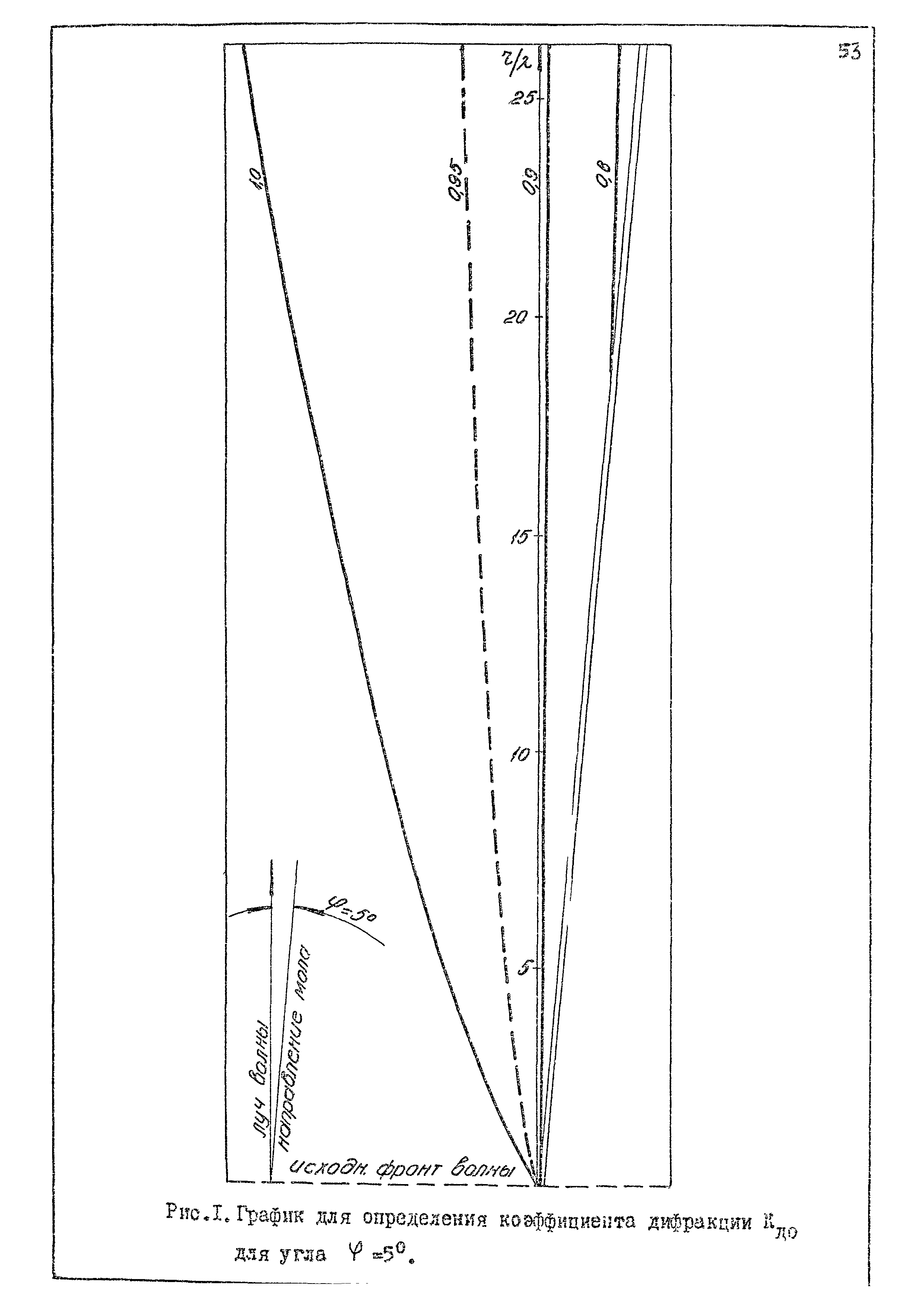 РД 31.33.02-81