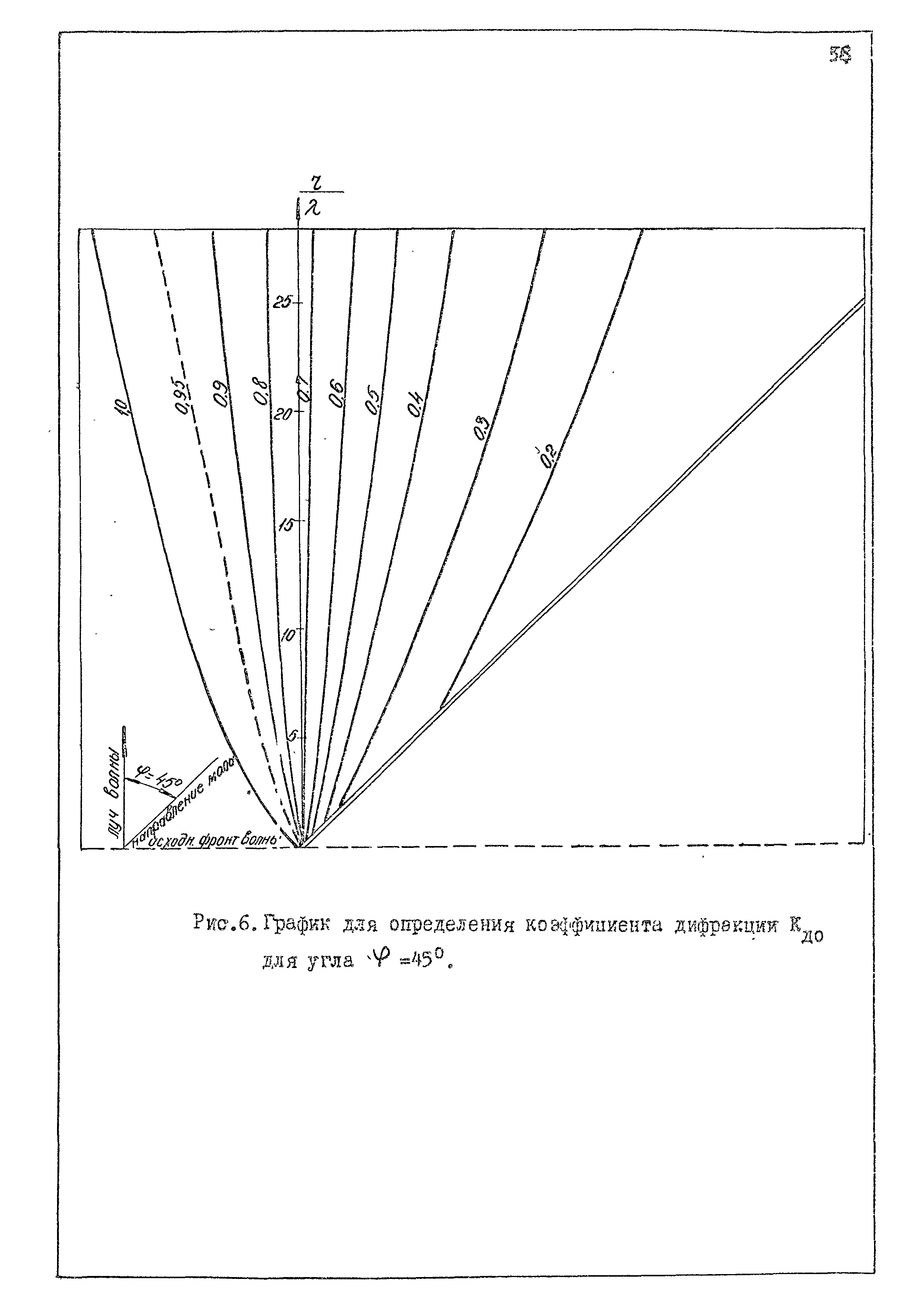 РД 31.33.02-81