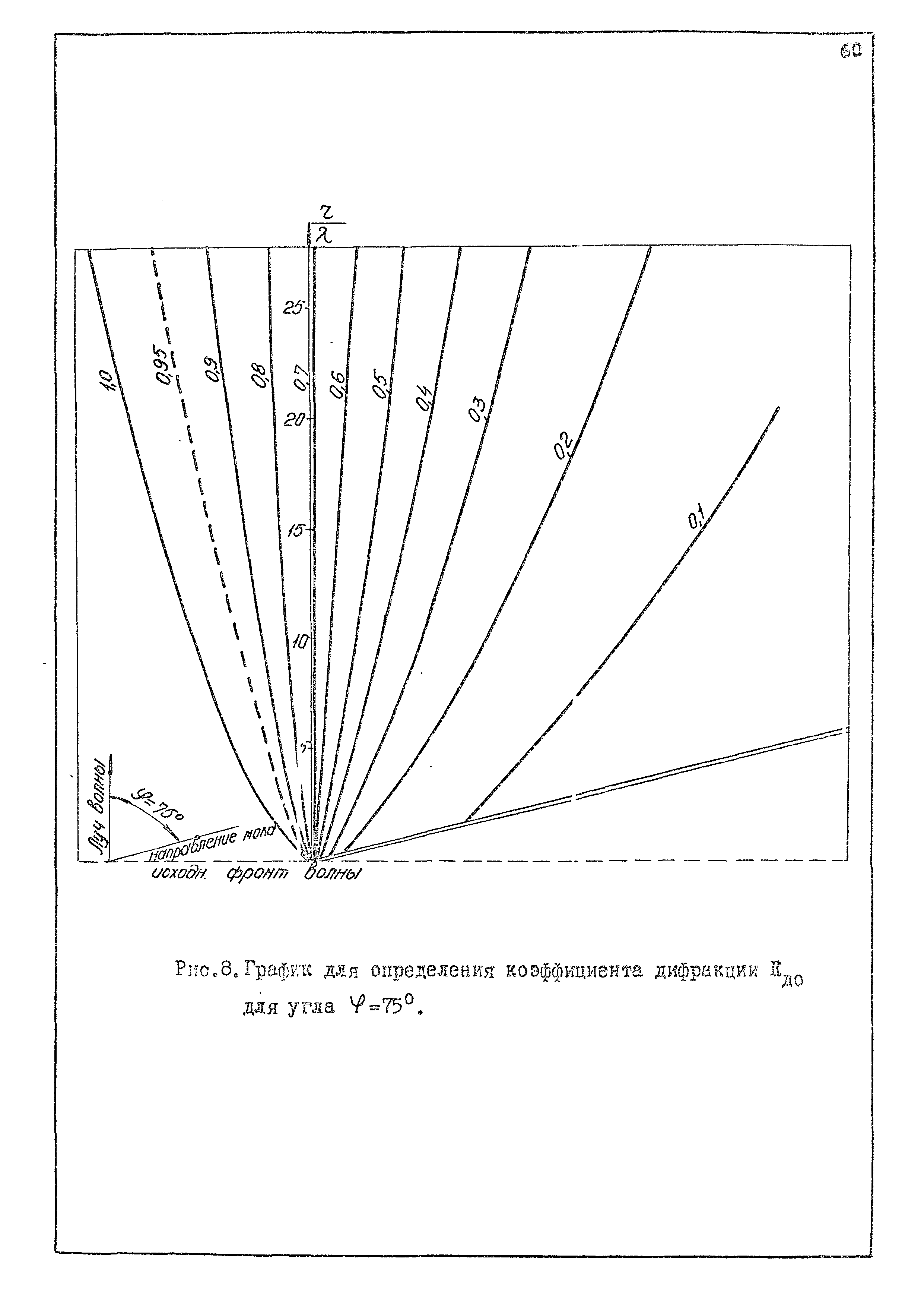 РД 31.33.02-81