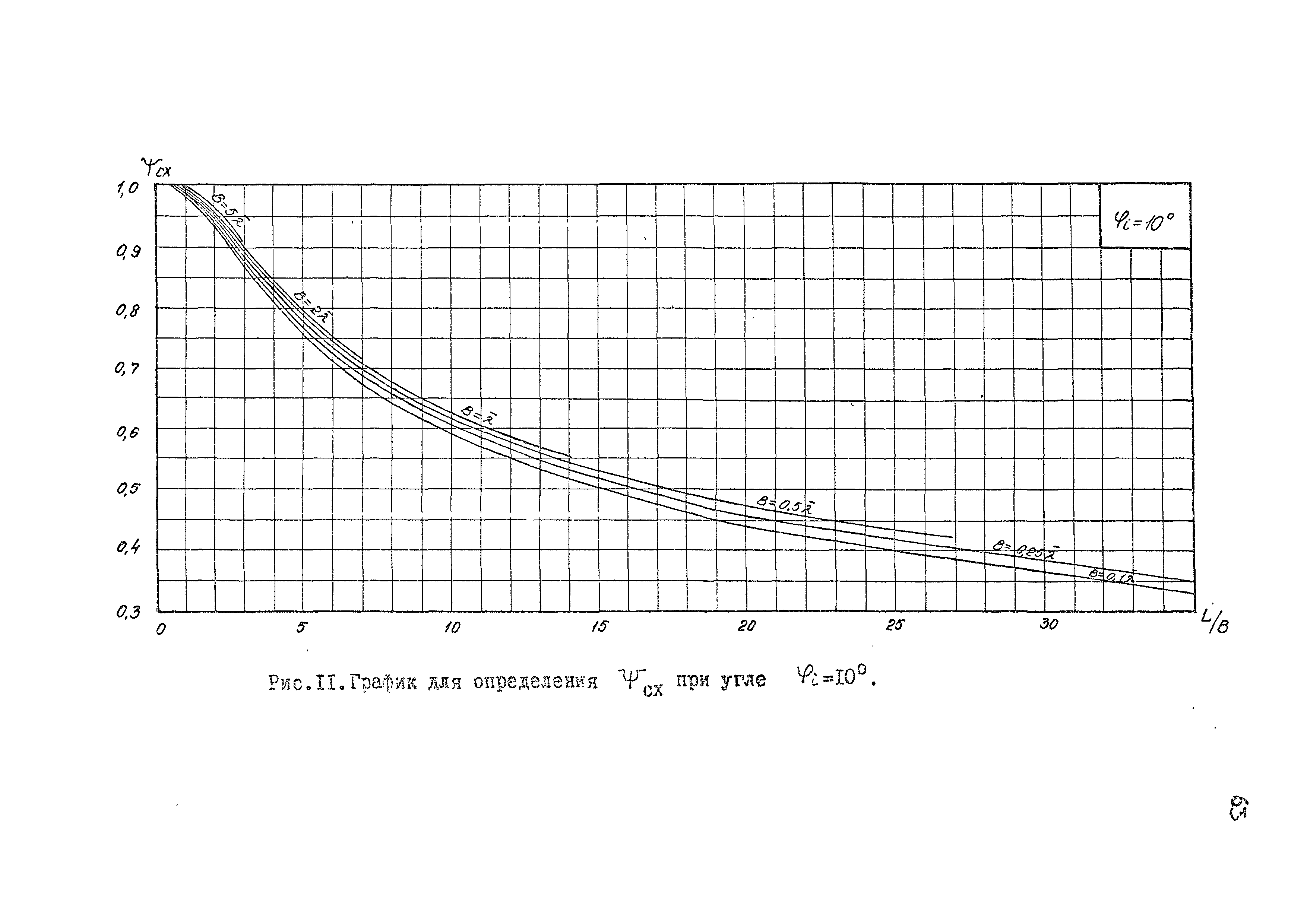 РД 31.33.02-81