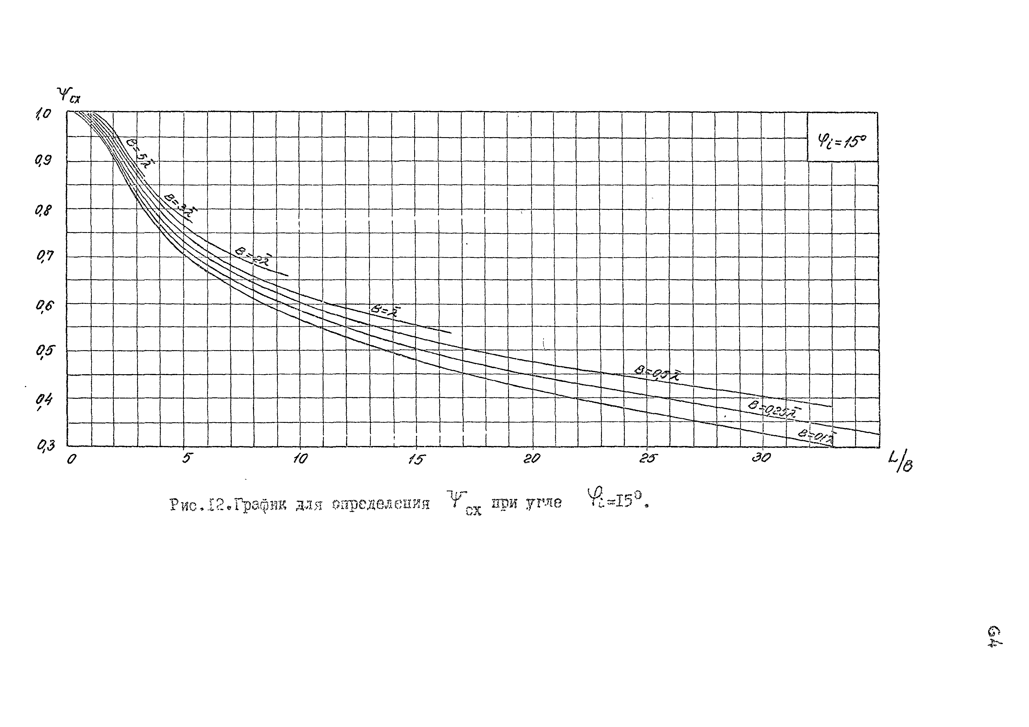 РД 31.33.02-81