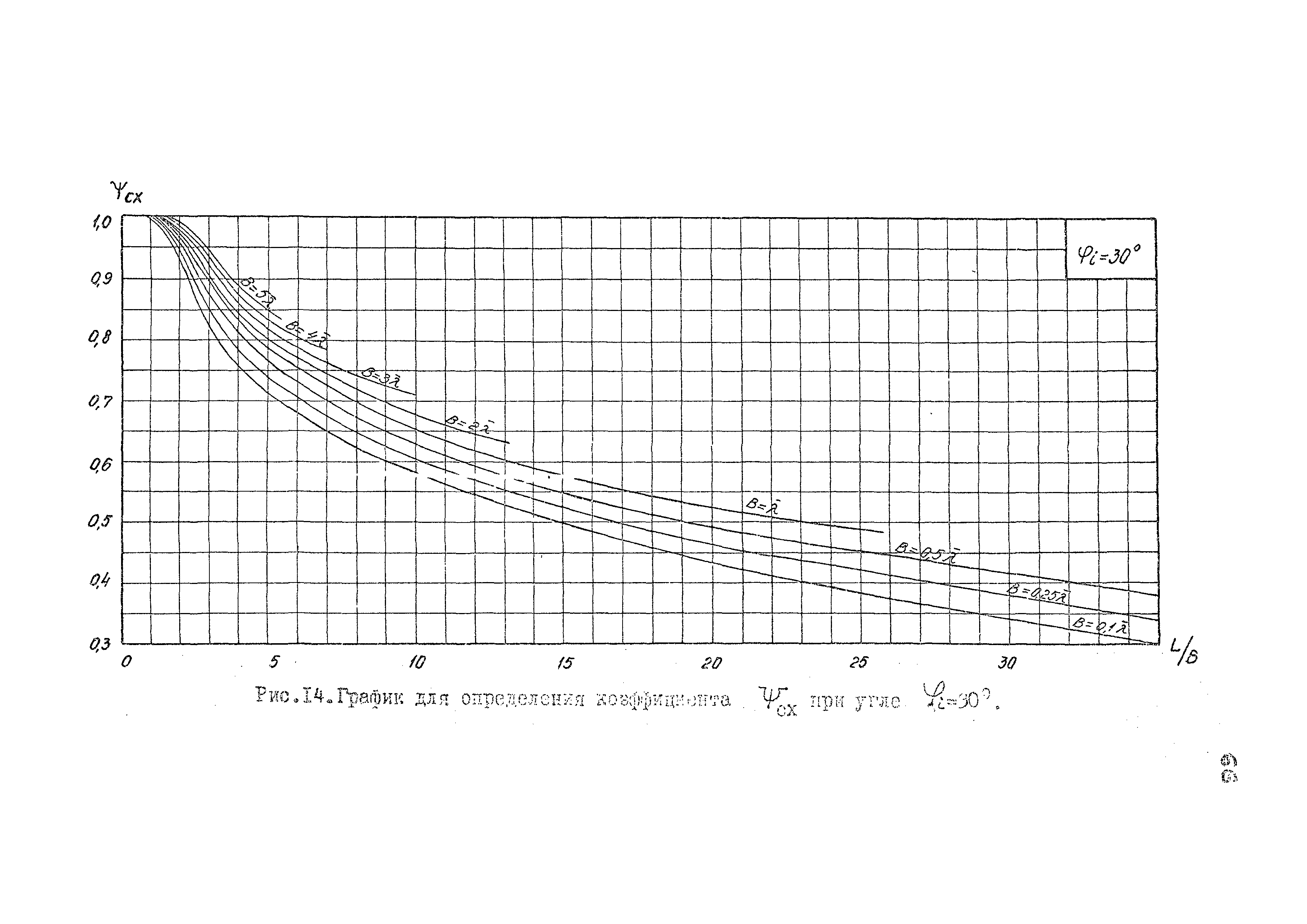 РД 31.33.02-81