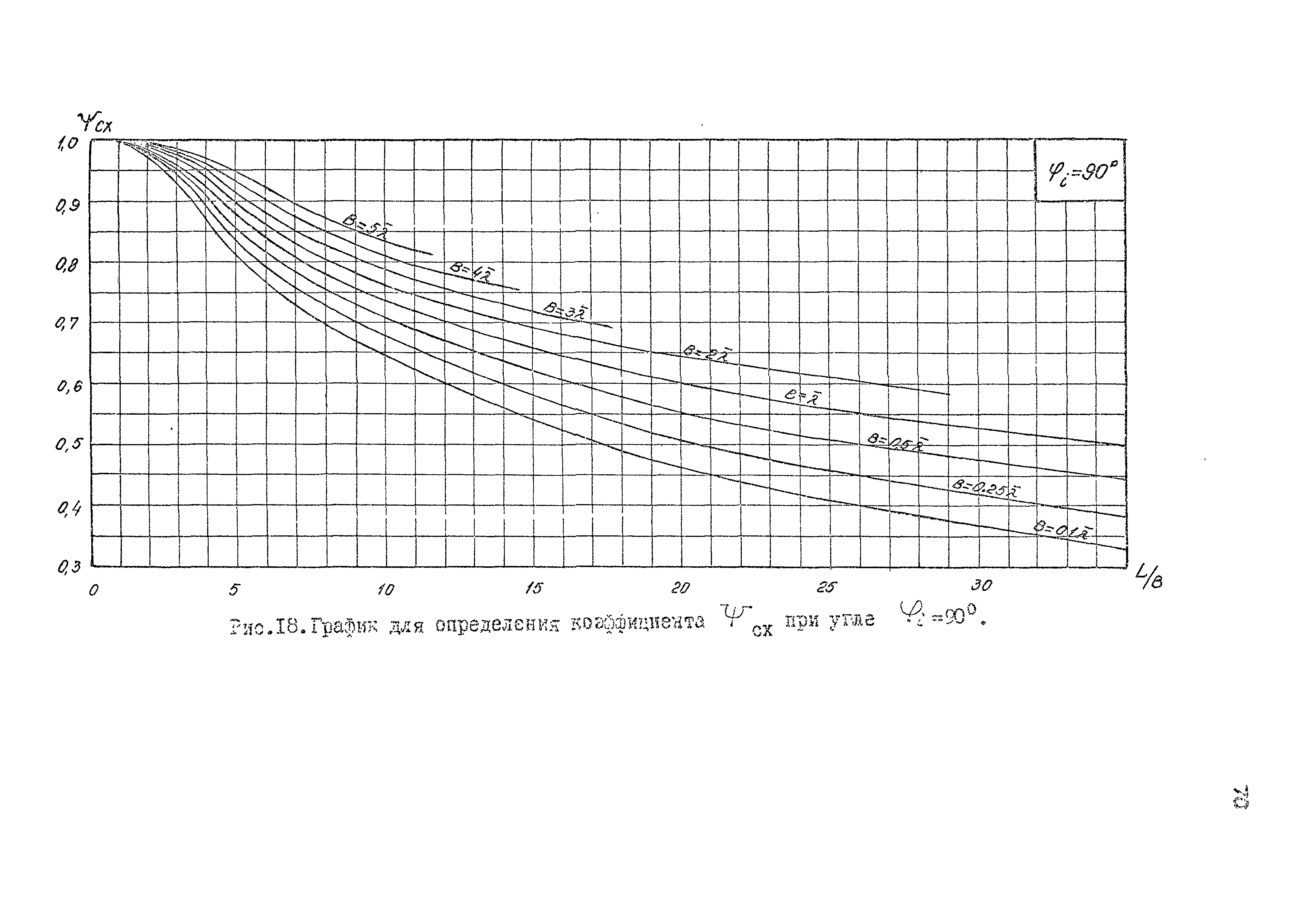 РД 31.33.02-81