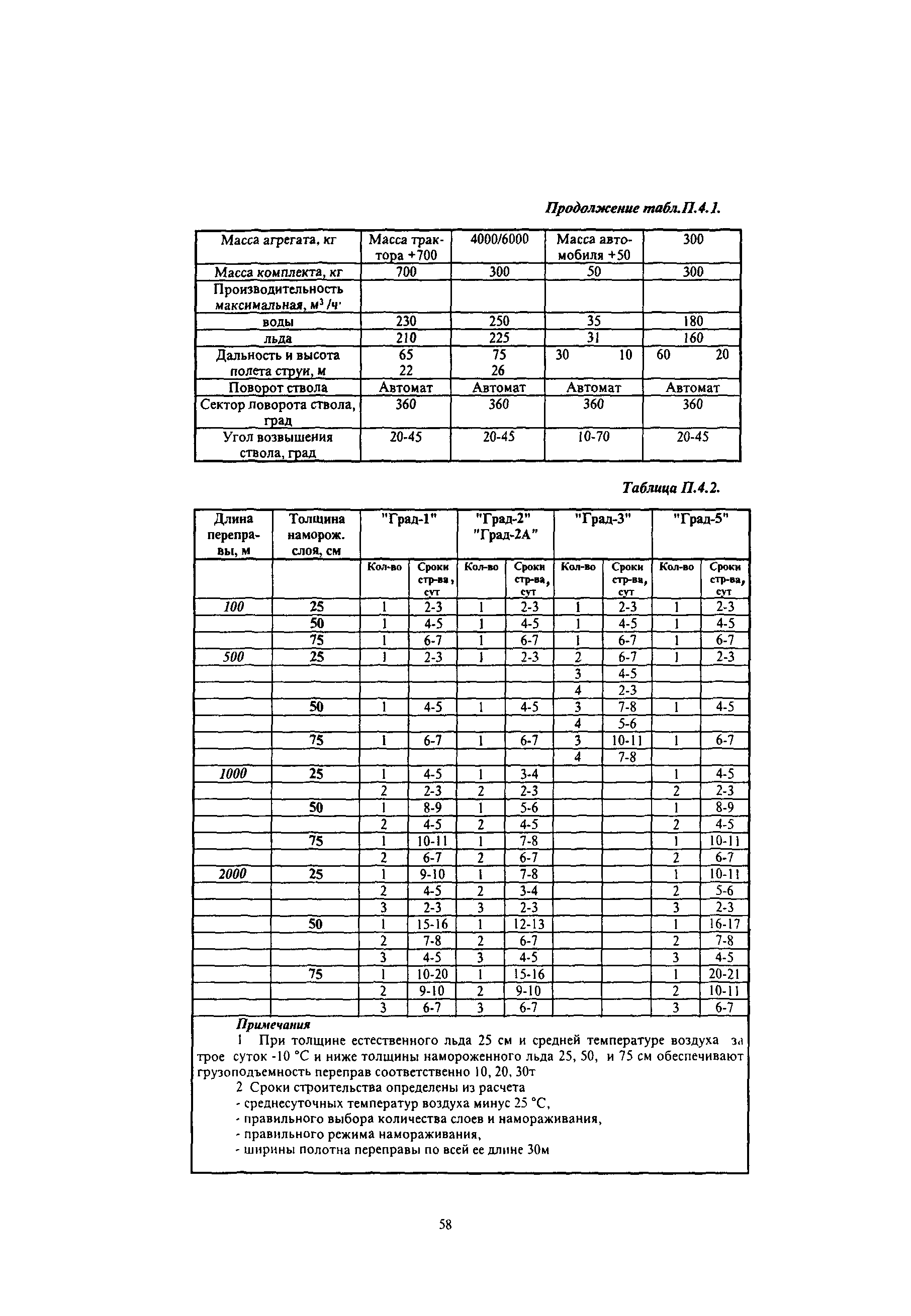 ОДН 218.010-98