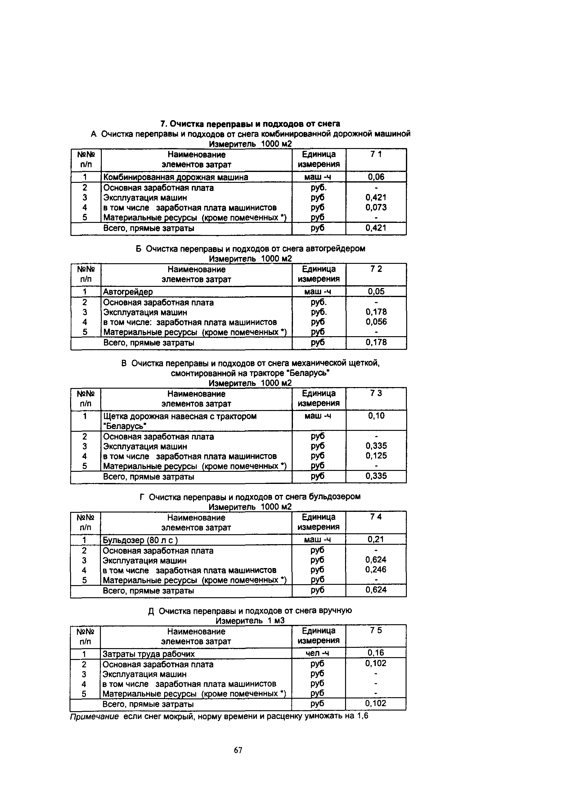 ОДН 218.010-98