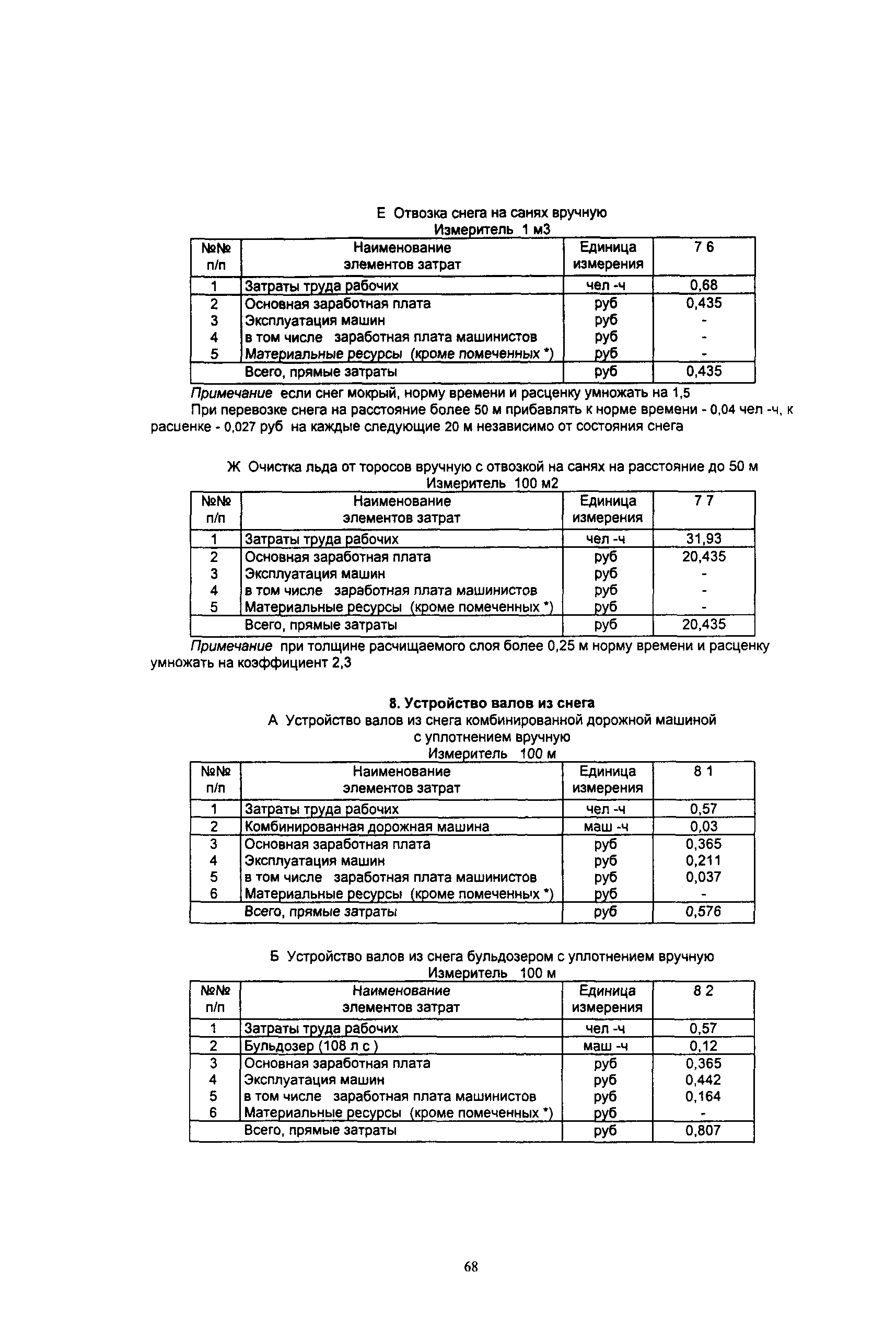 ОДН 218.010-98