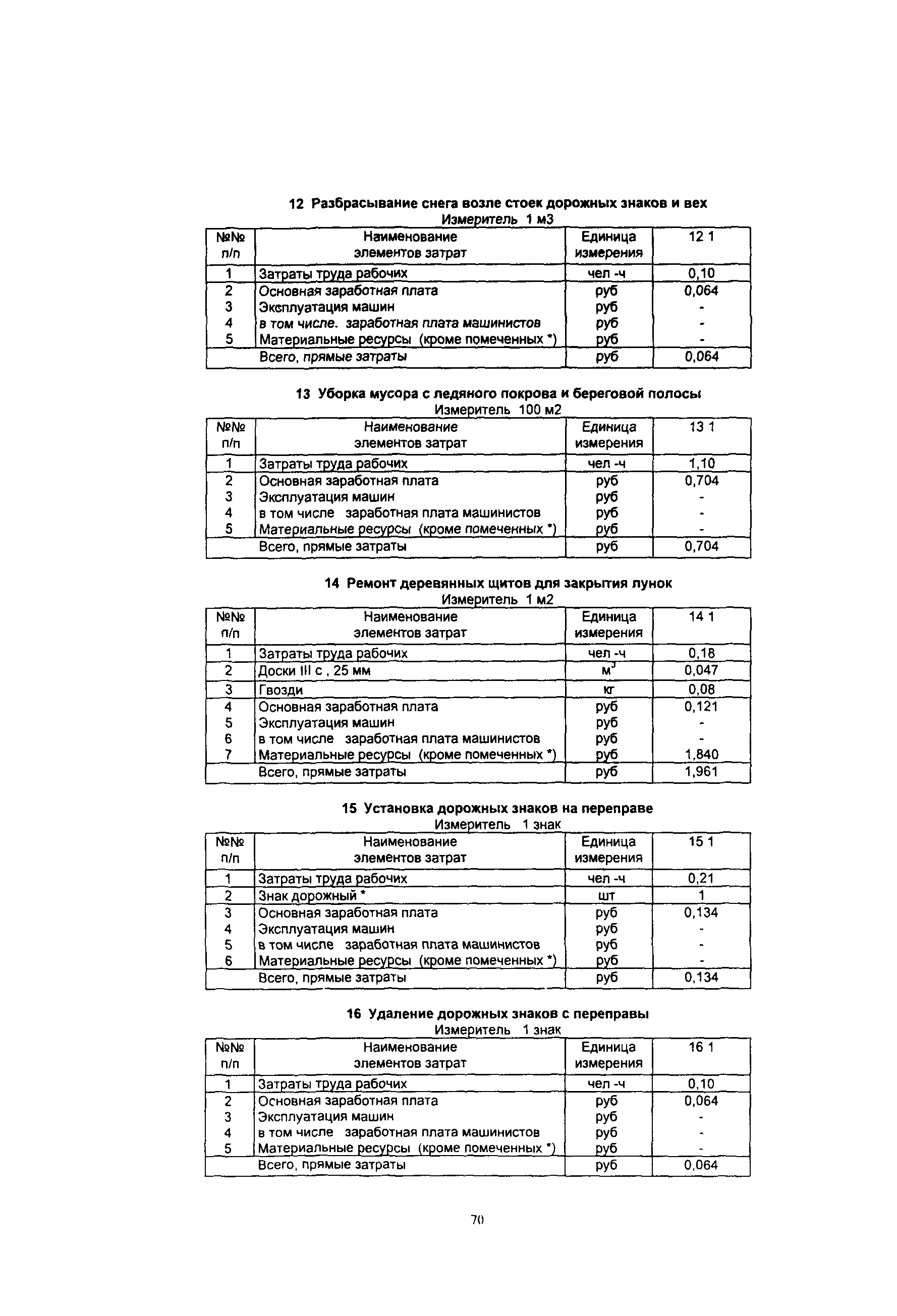 ОДН 218.010-98