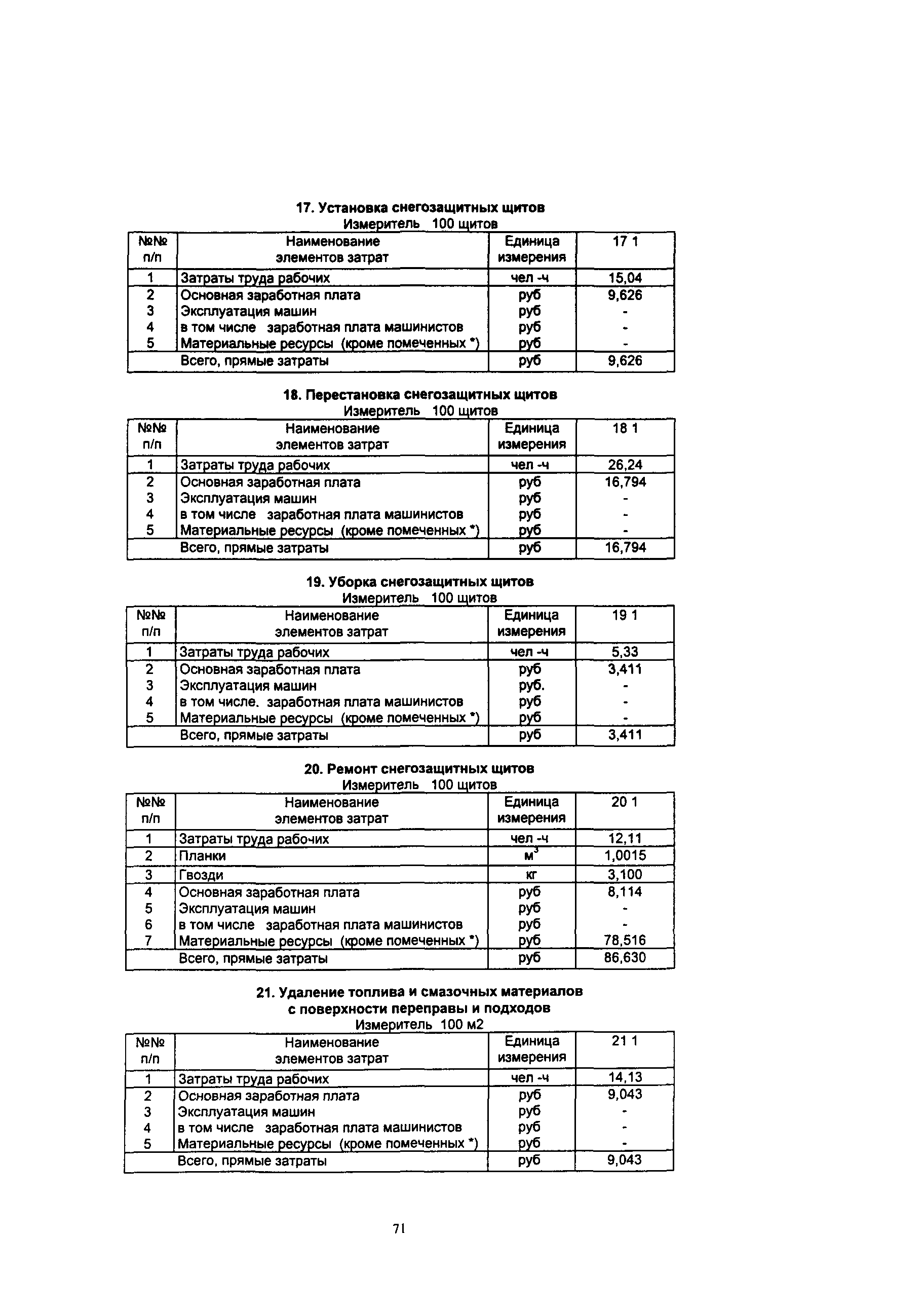 ОДН 218.010-98