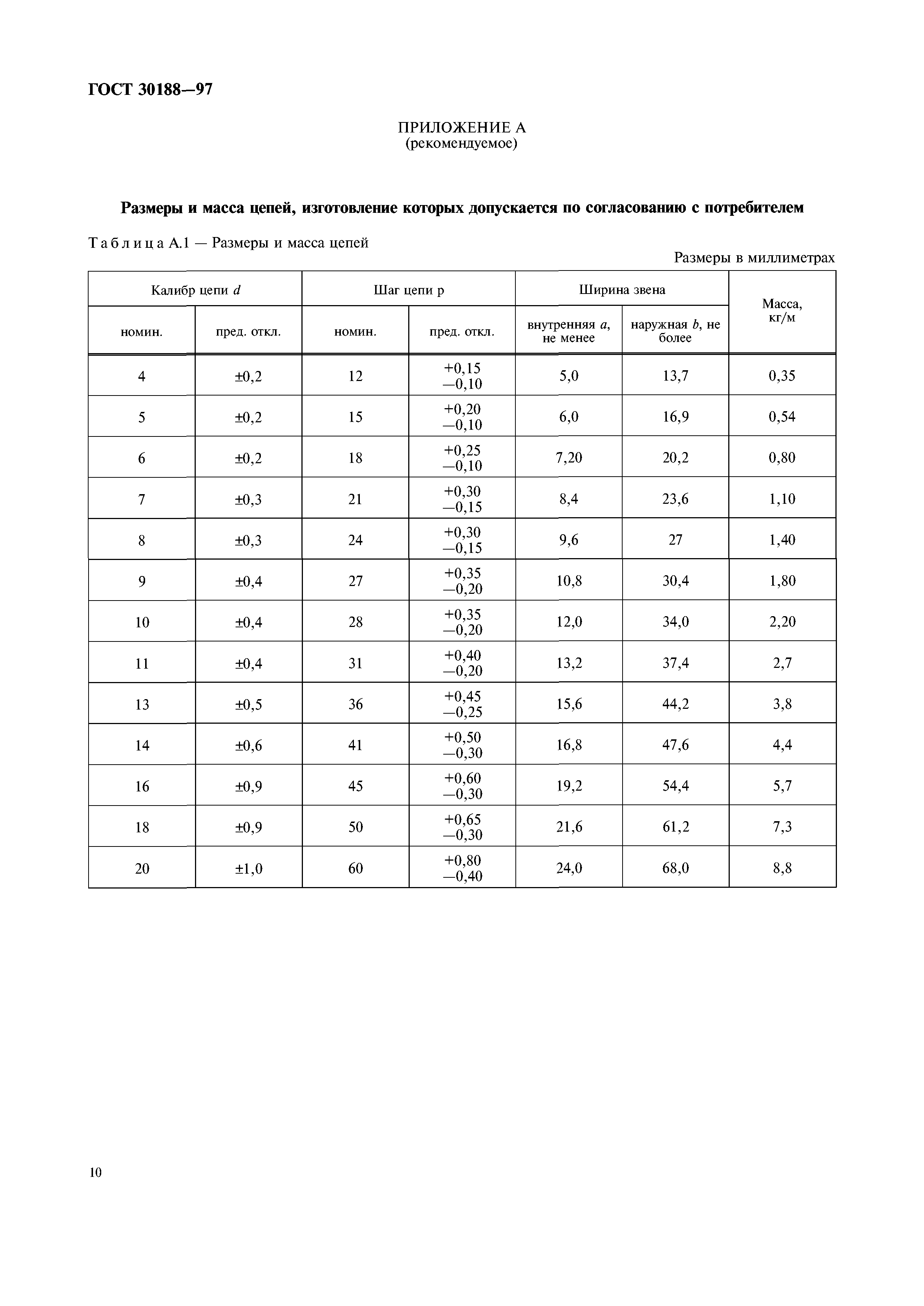 ГОСТ 30188-97