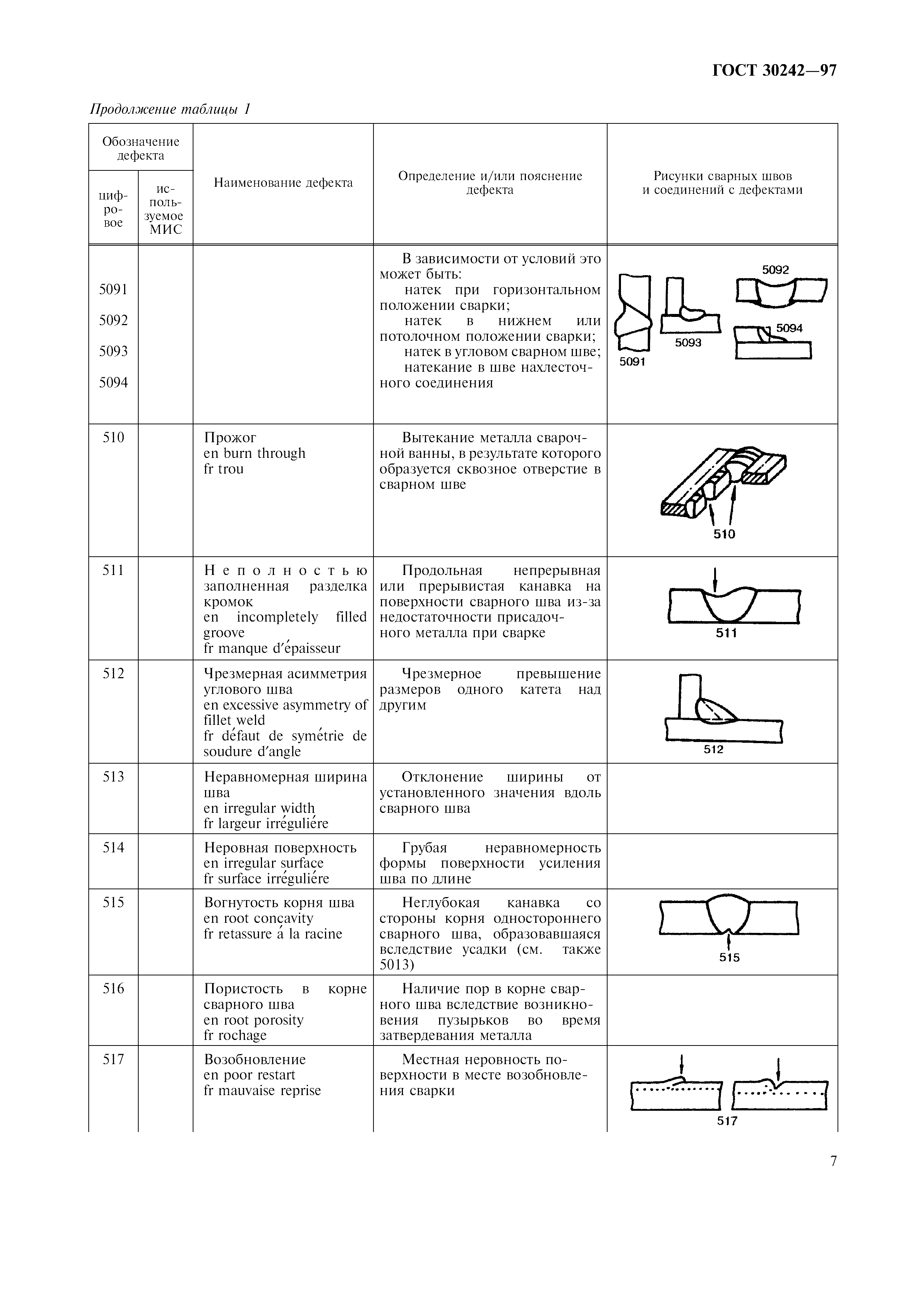 ГОСТ 30242-97