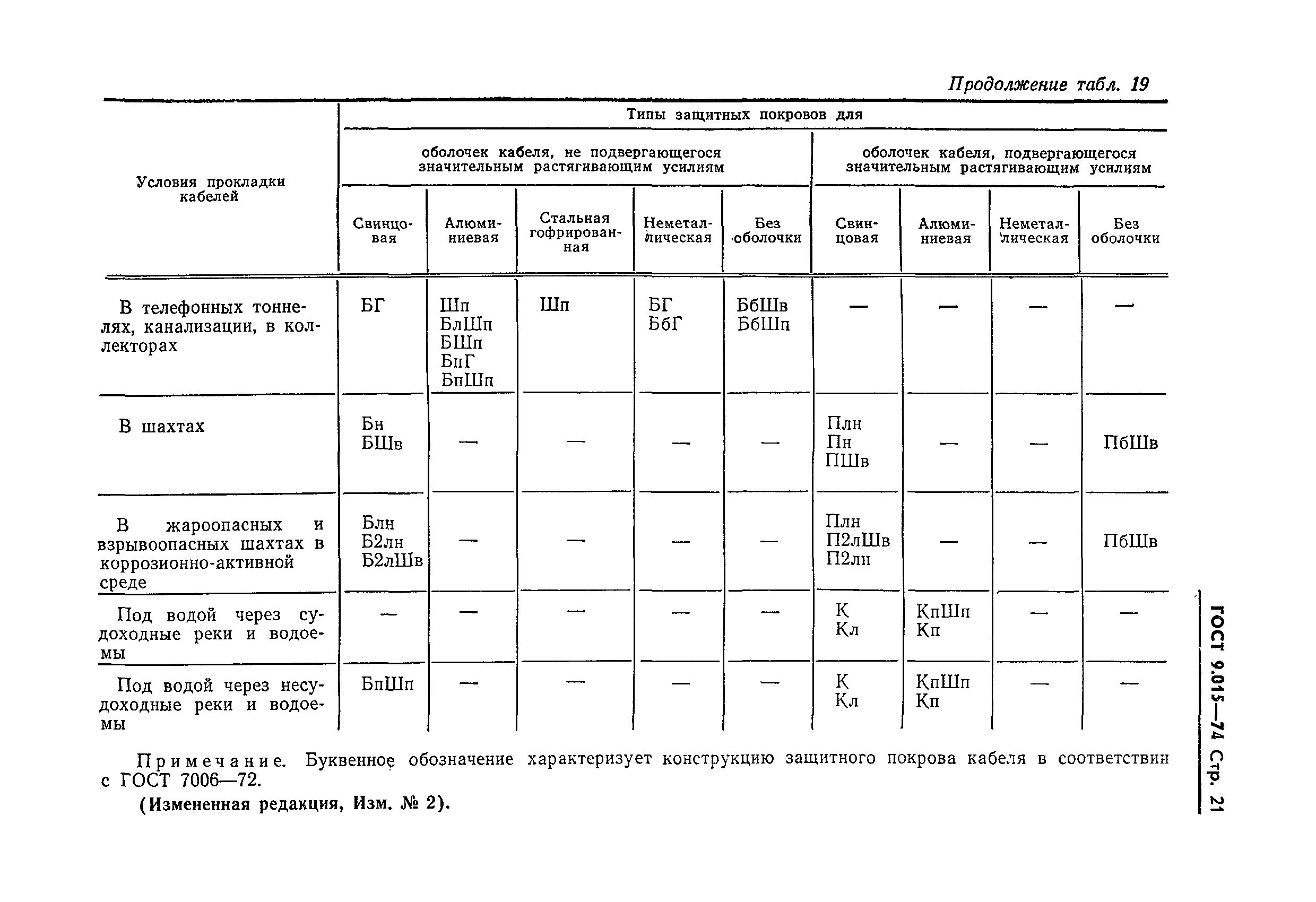 ГОСТ 9.015-74