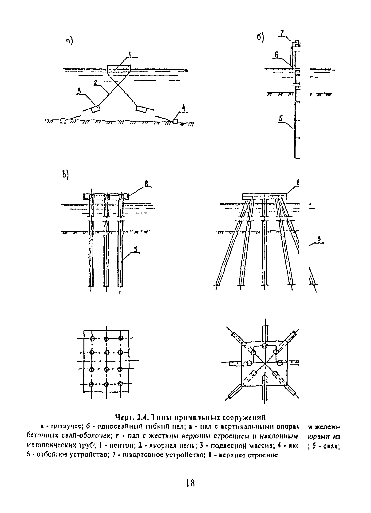 РД 31.31.55-93