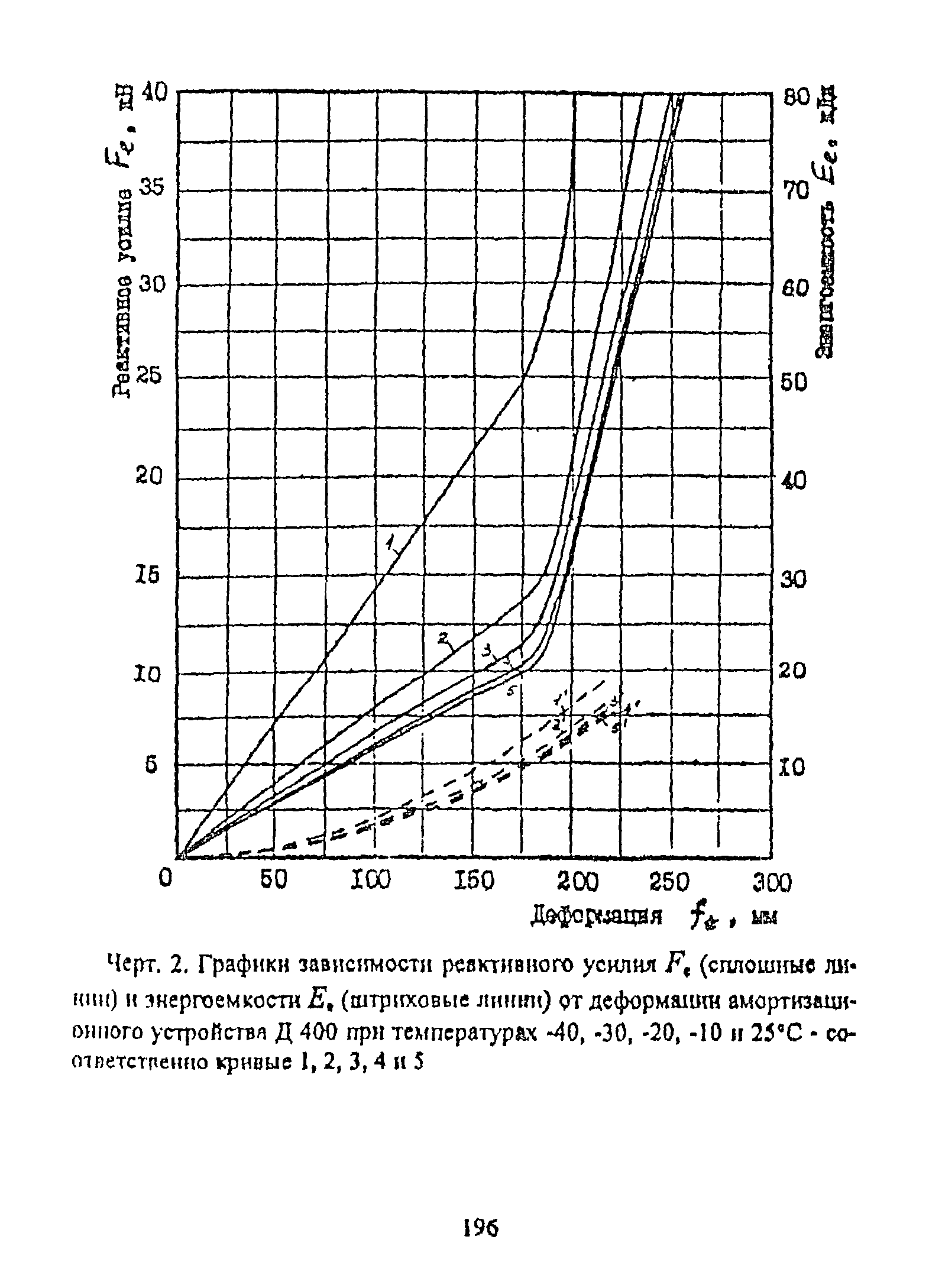 РД 31.31.55-93