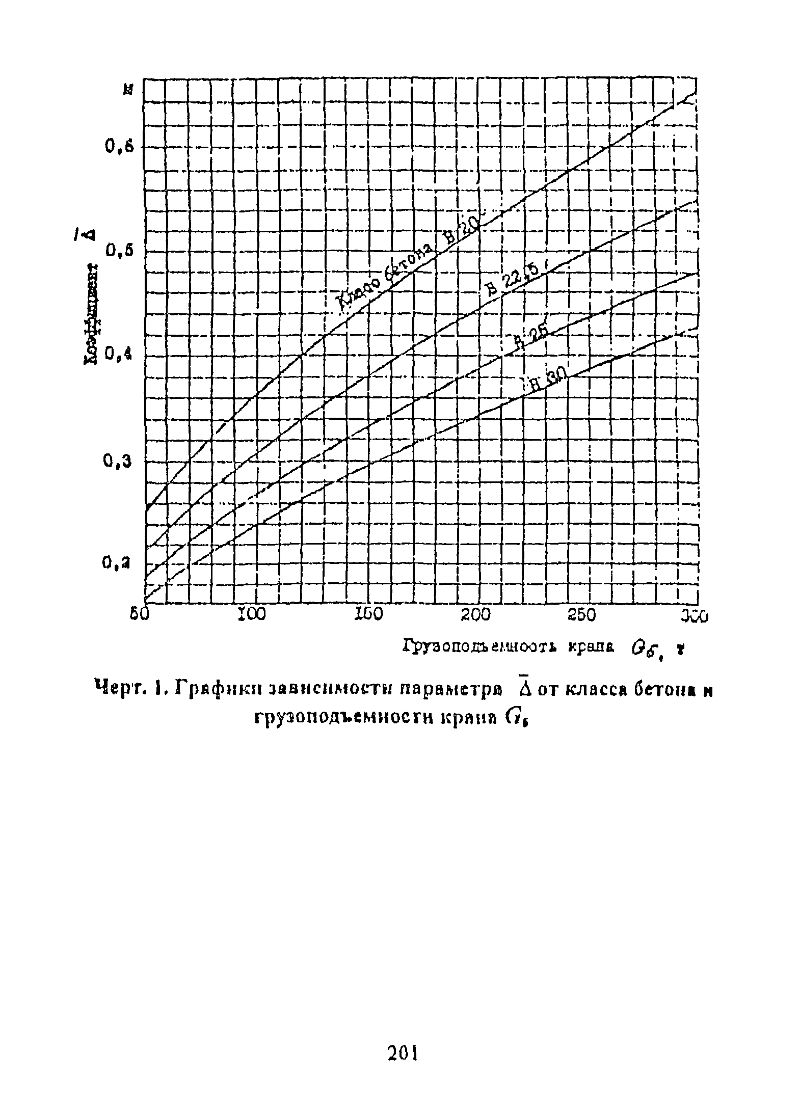 РД 31.31.55-93