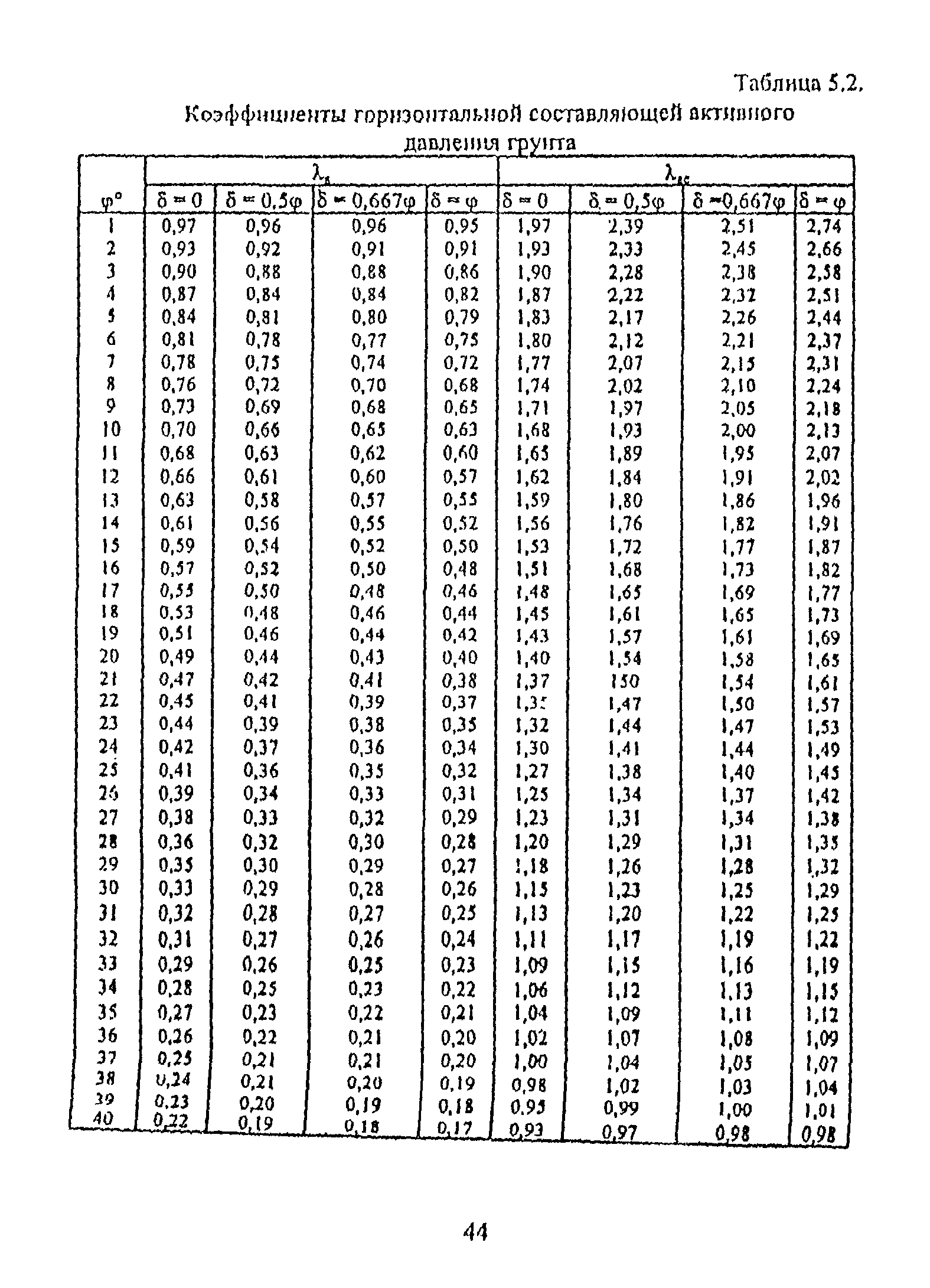 РД 31.31.55-93