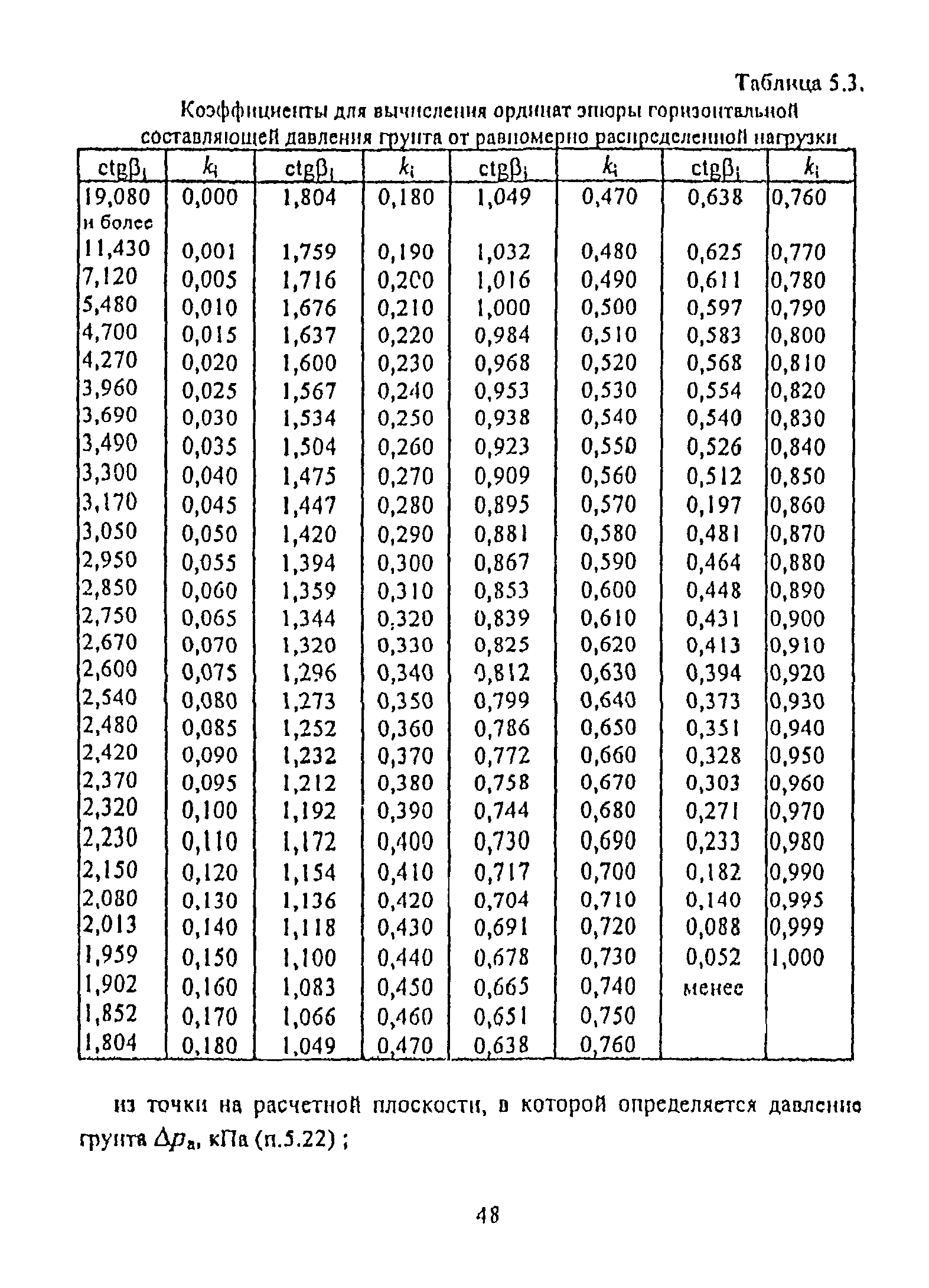 РД 31.31.55-93