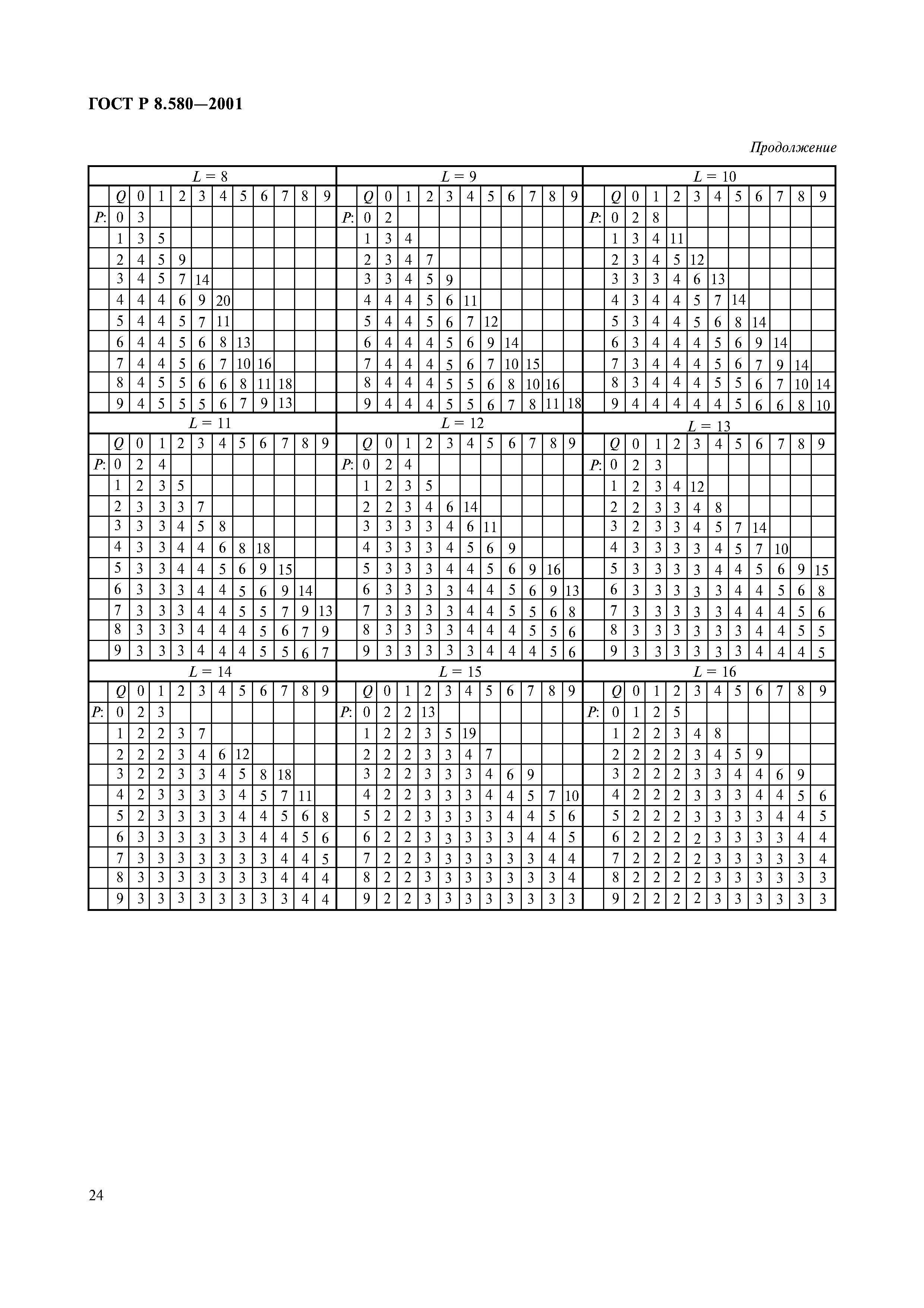 ГОСТ Р 8.580-2001