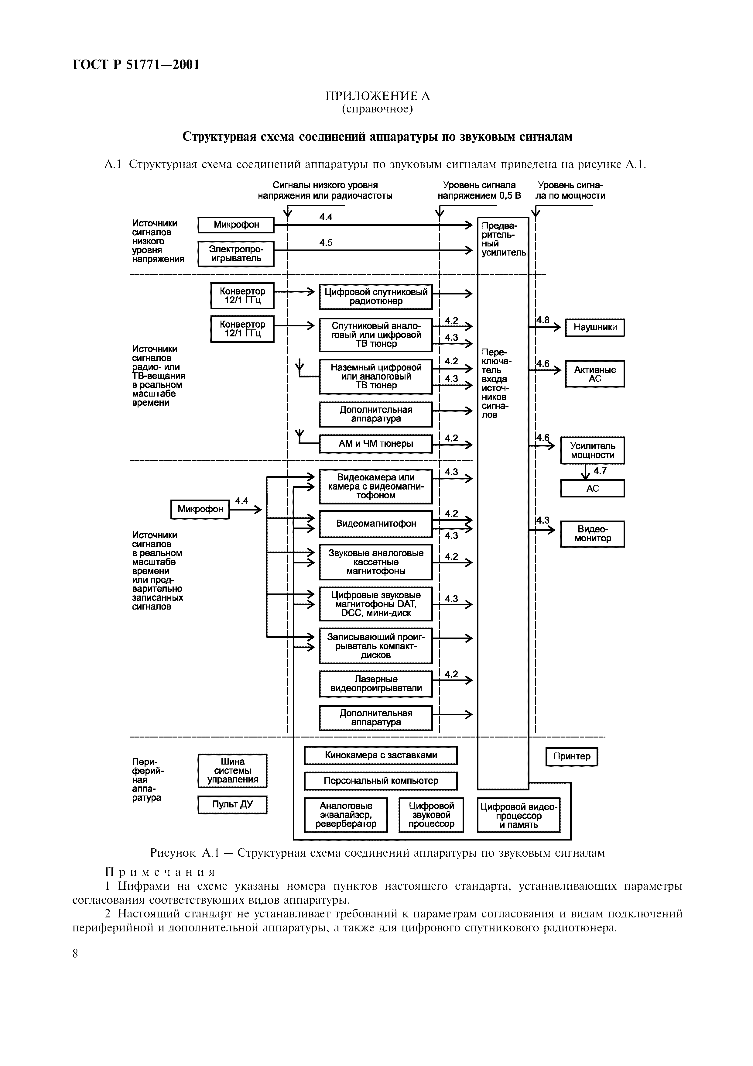 ГОСТ Р 51771-2001