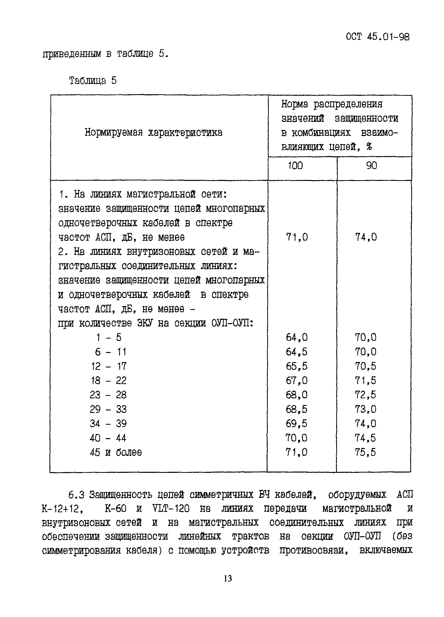 ОСТ 45.01-98