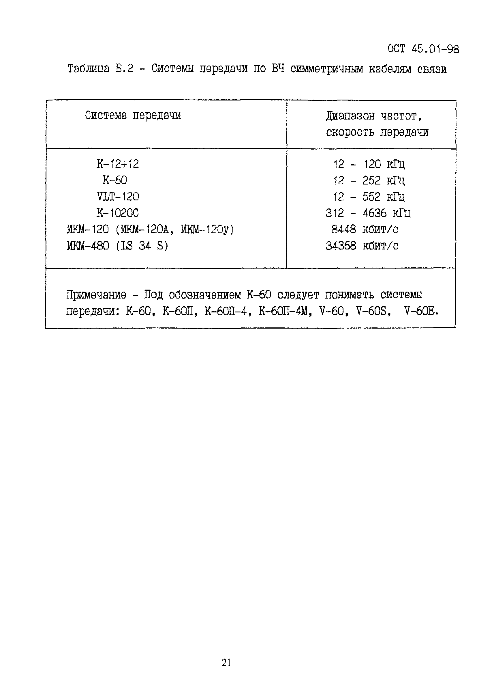 ОСТ 45.01-98