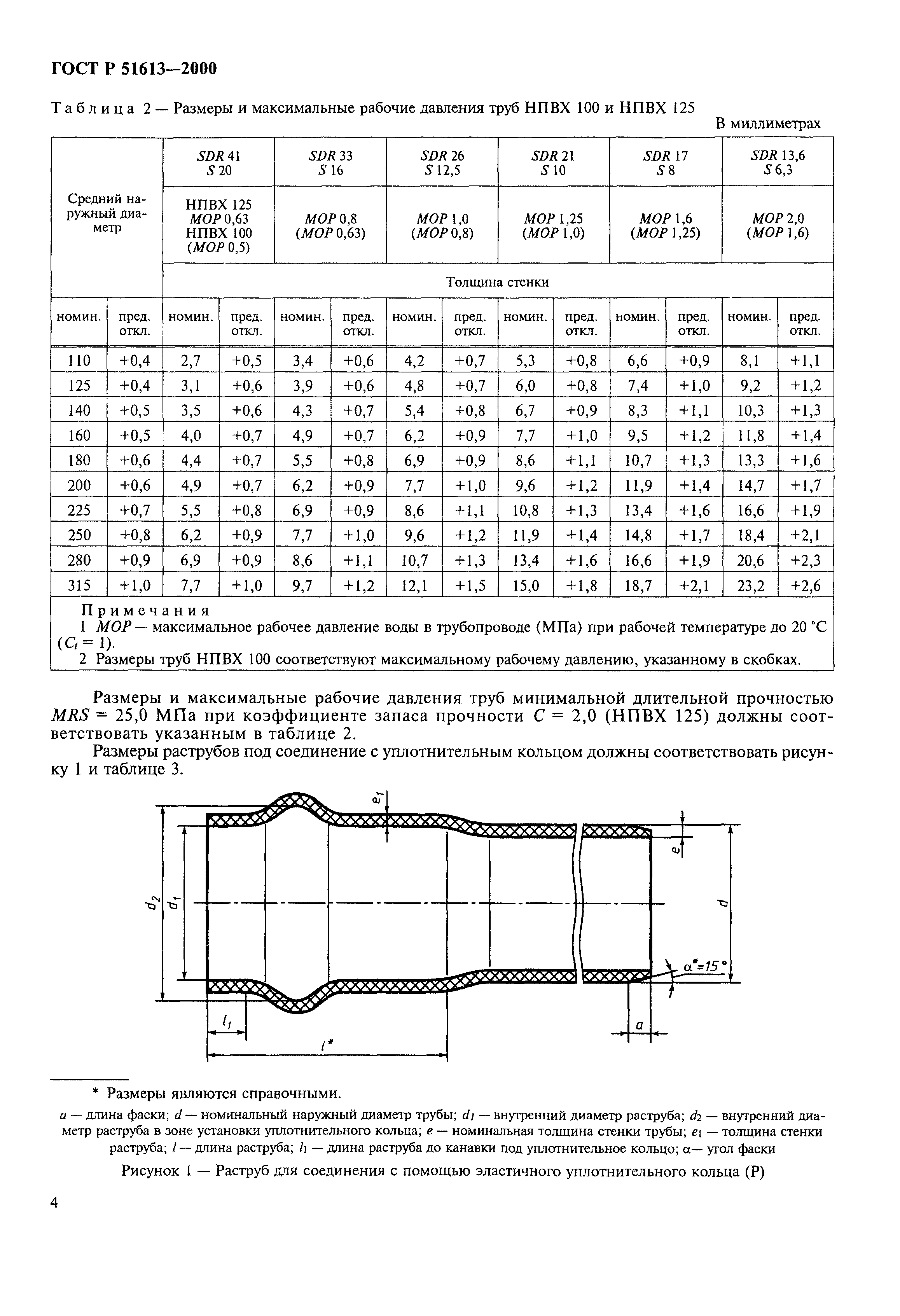 ГОСТ Р 51613-2000