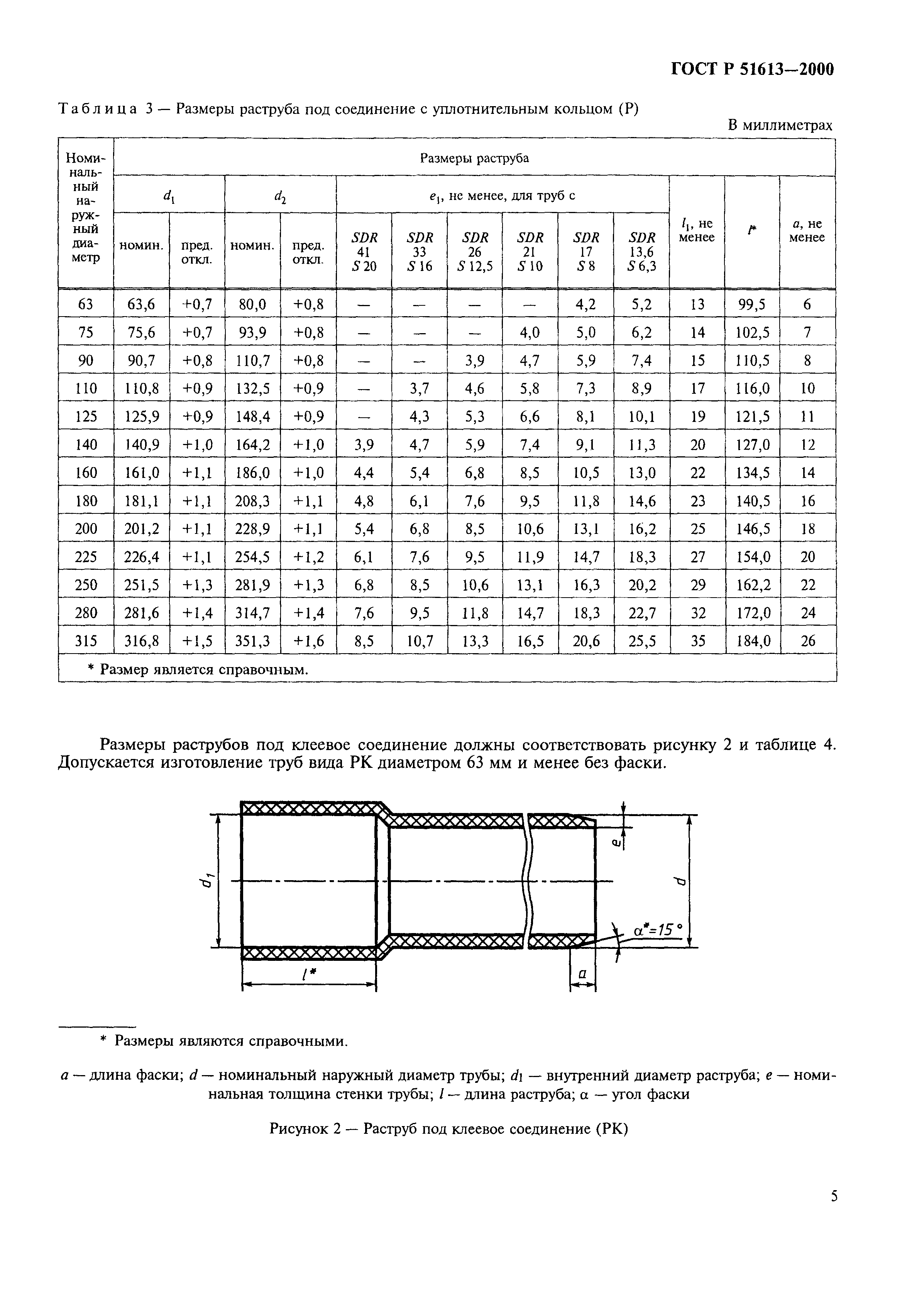 ГОСТ Р 51613-2000