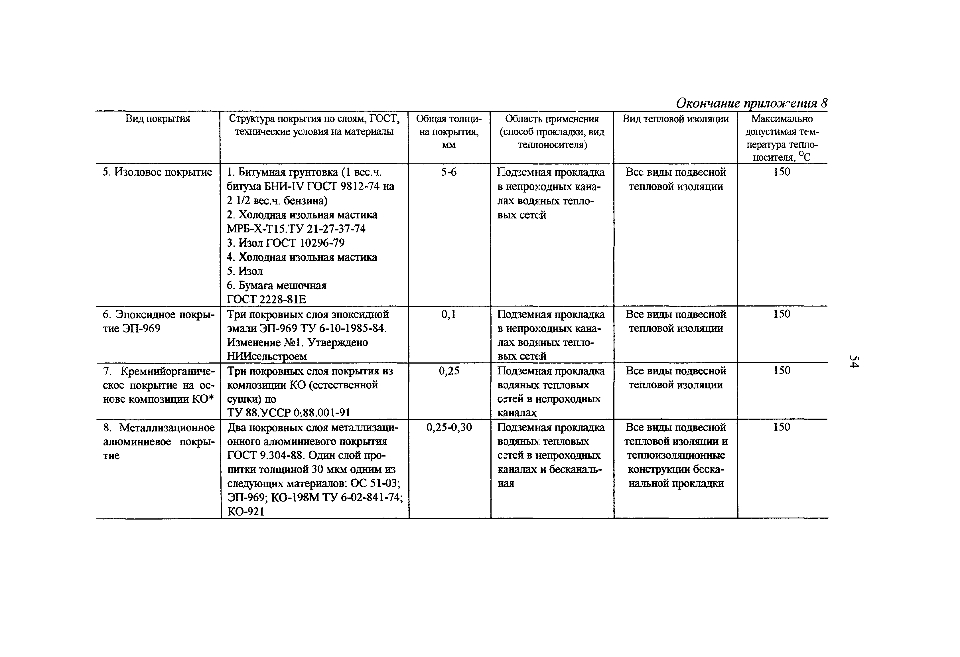 РД 34.20.518-95