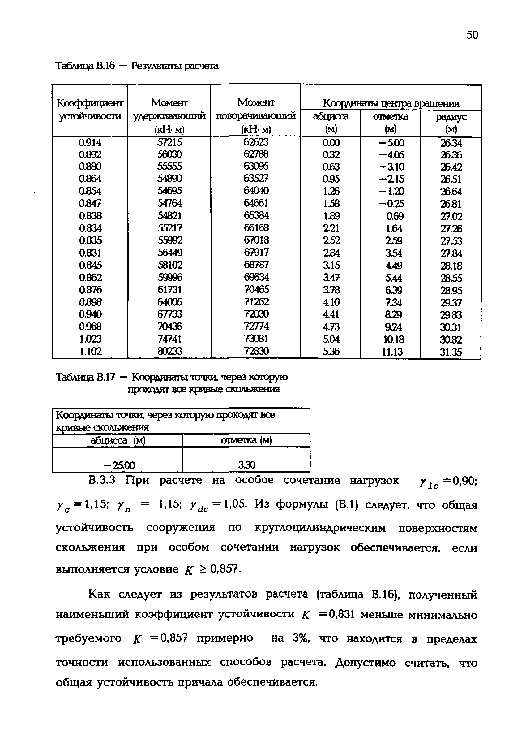 Р 31.3.02-98