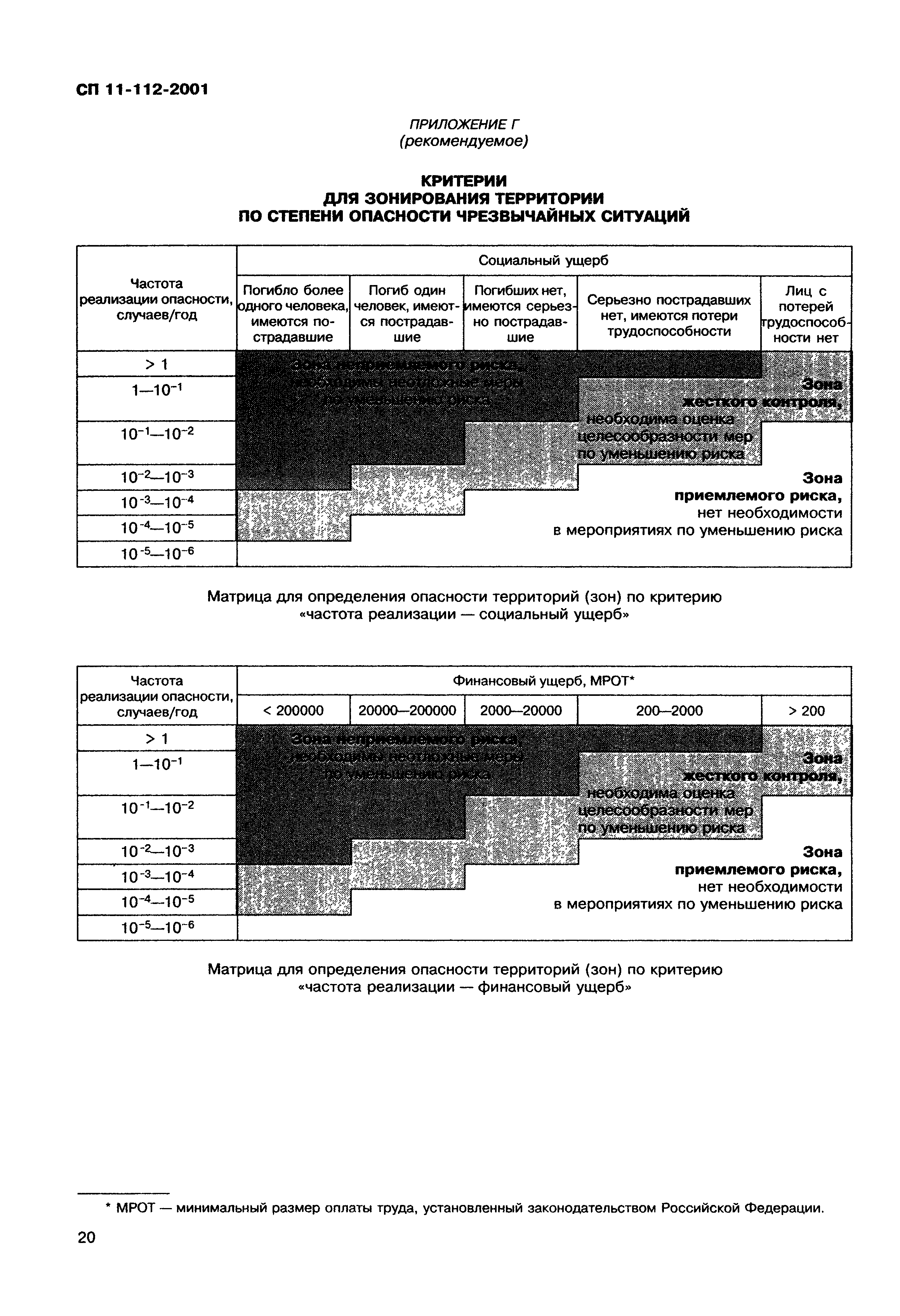 СП 11-112-2001