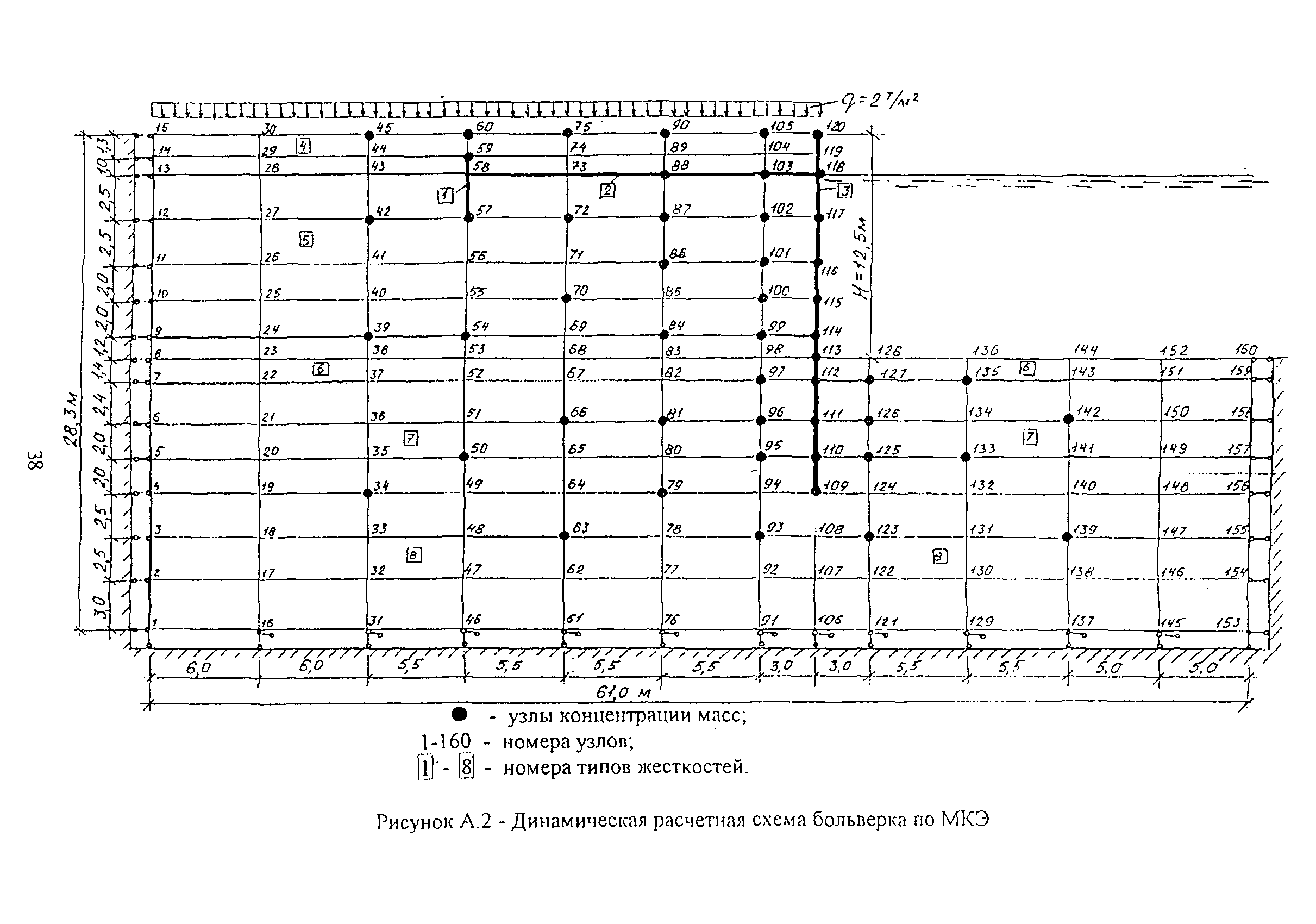 РД 31.3.06-2000