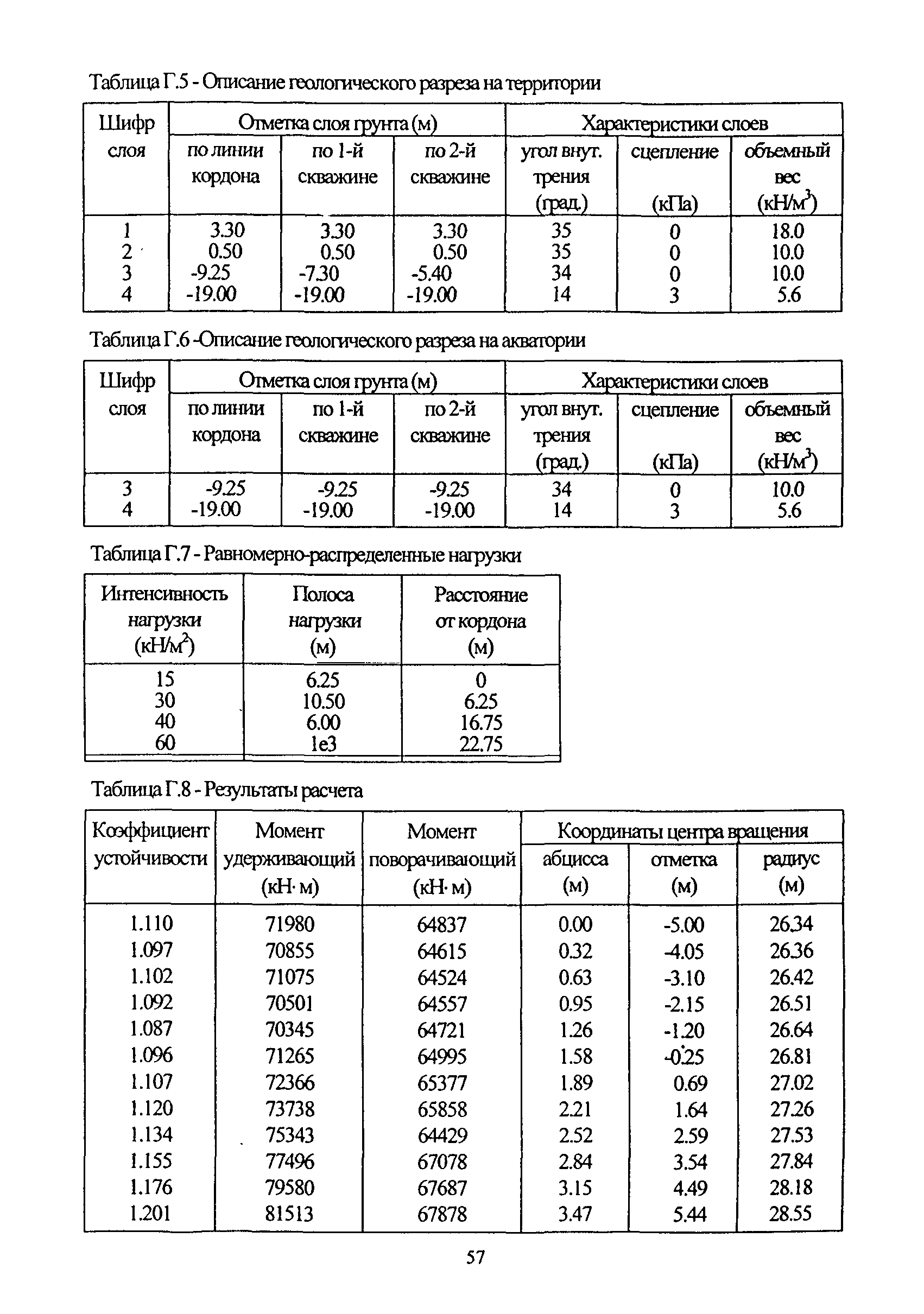 РД 31.3.06-2000