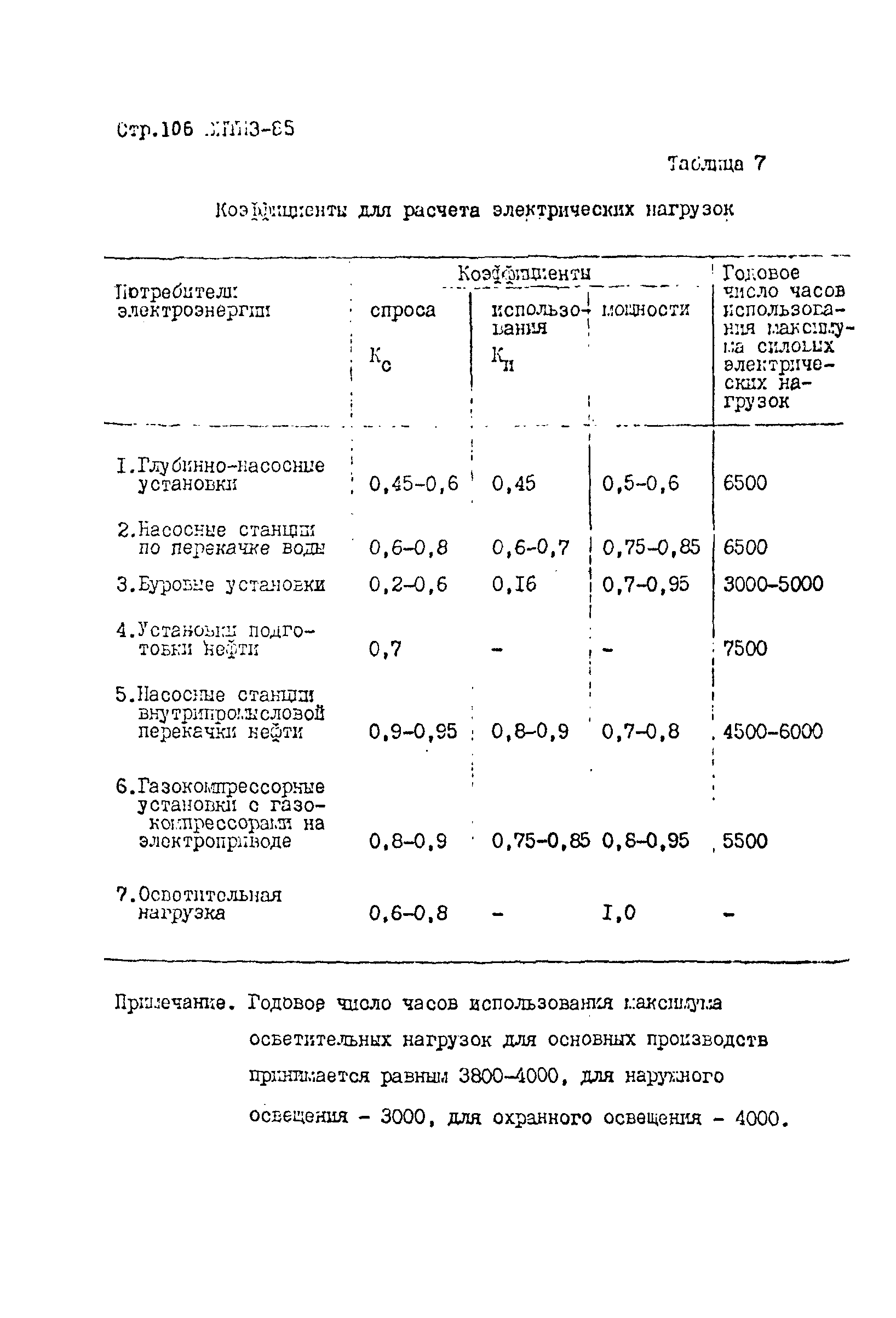 ВНТП 3-85