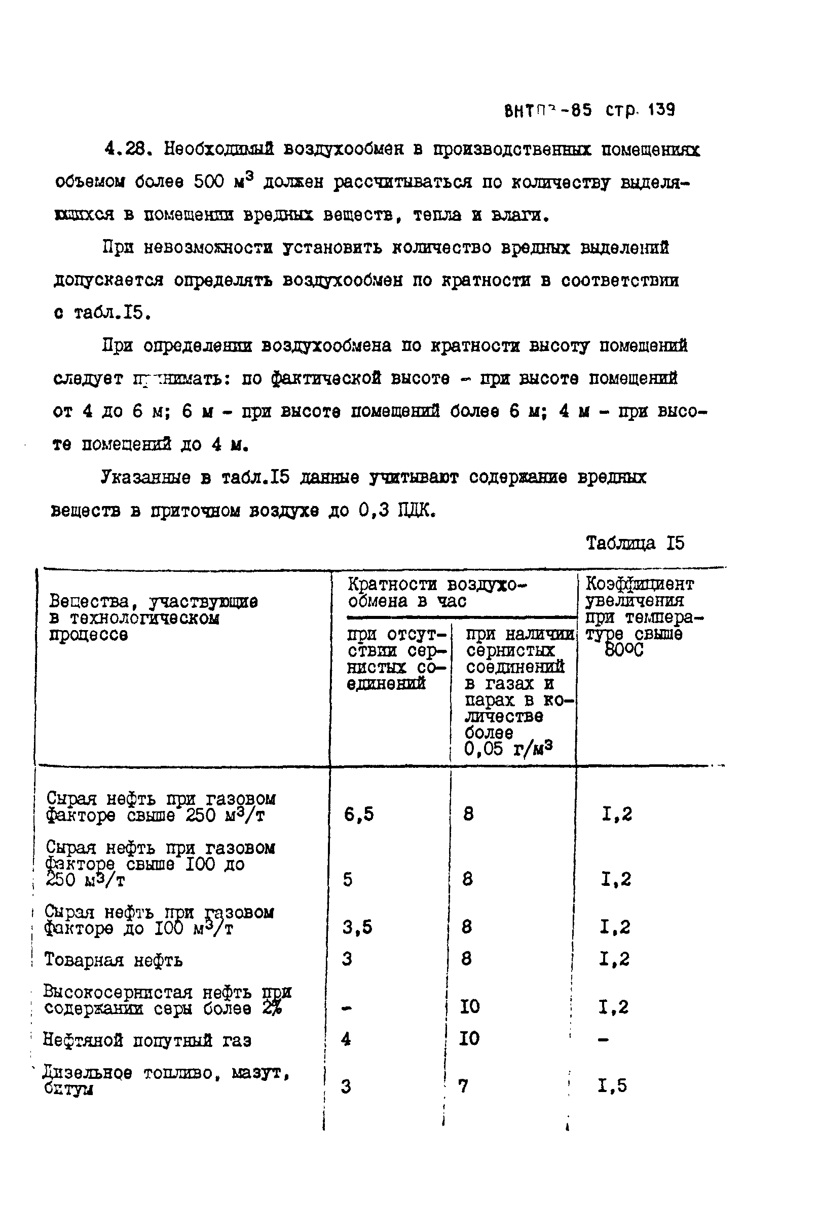 ВНТП 3-85