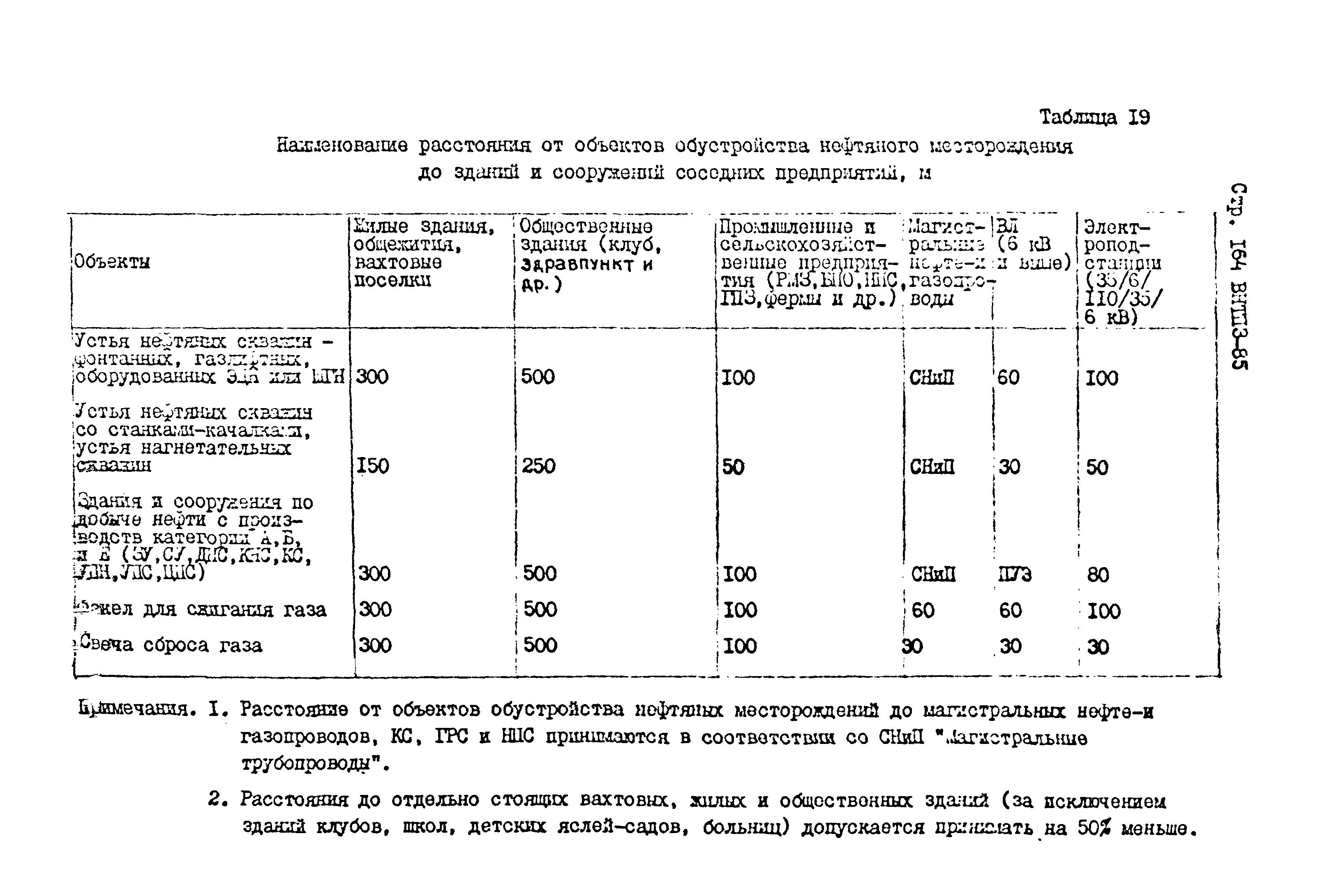 ВНТП 3-85